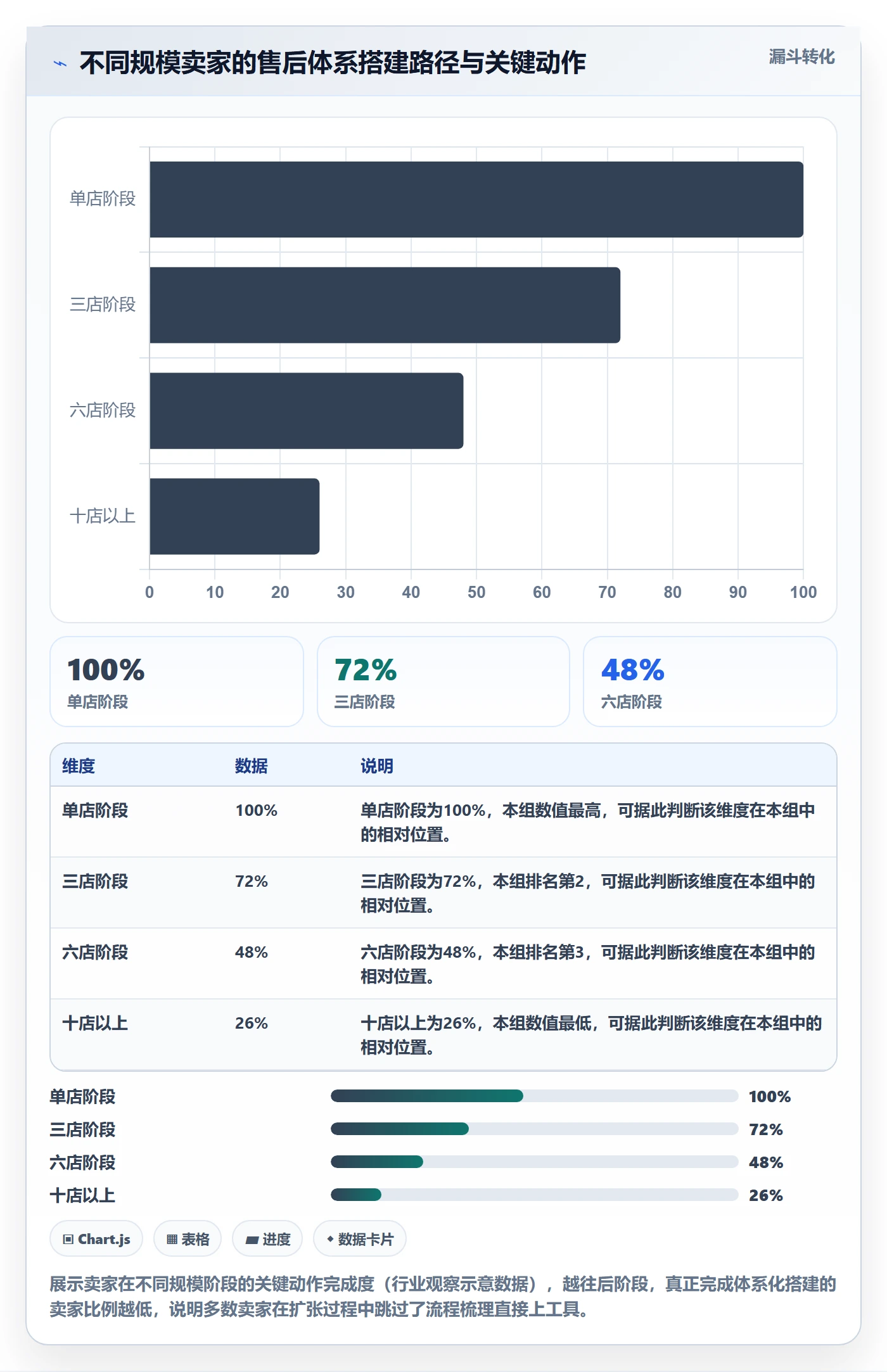 跨境电商一站式服务工作指南：用多店经营解决售后服务问题