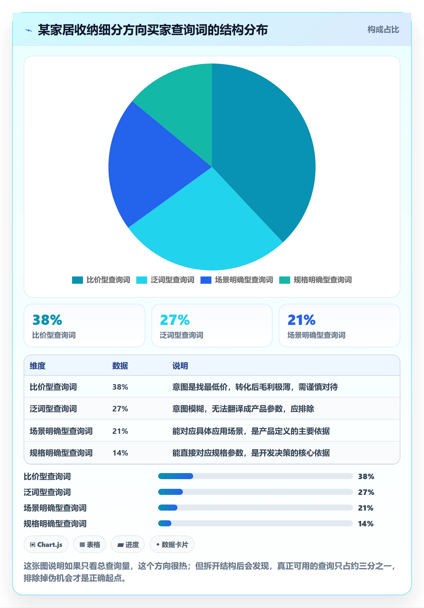 外贸数据分析平台进阶课：围绕买家查询完善选品策略