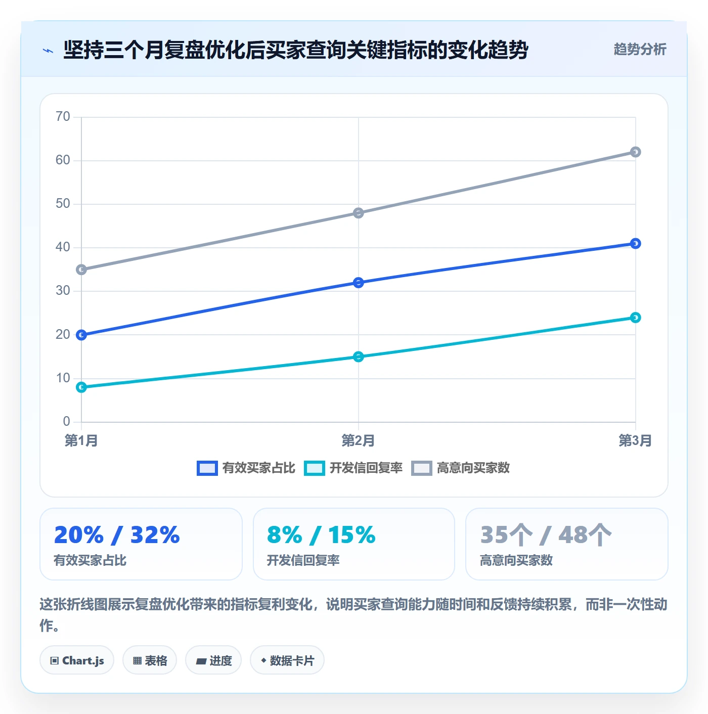 外贸数据分析平台基础课：买家查询相关的增长策略一次讲透