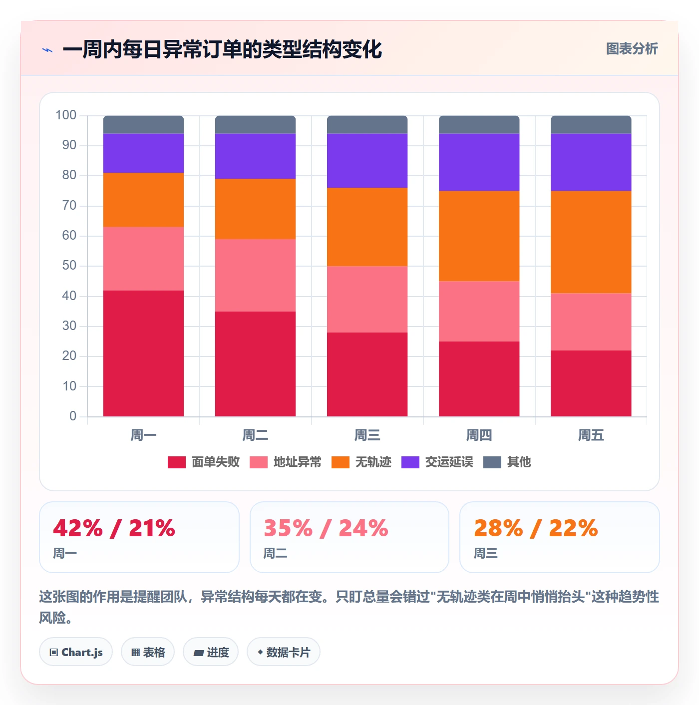 erp跨境电商落地清单：物流对接相关的日常管理事项