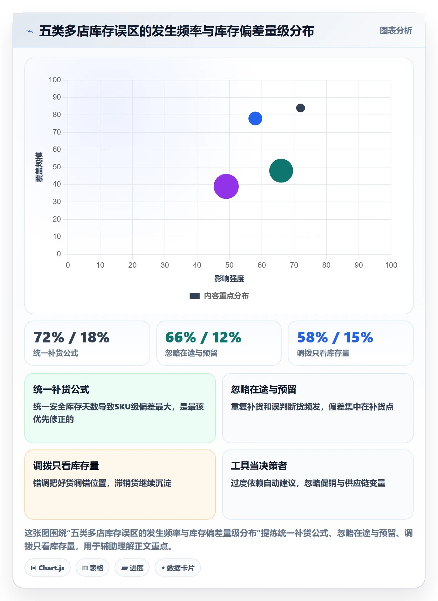 亚马逊软件使用技巧：库存管理对应的多店经营方法