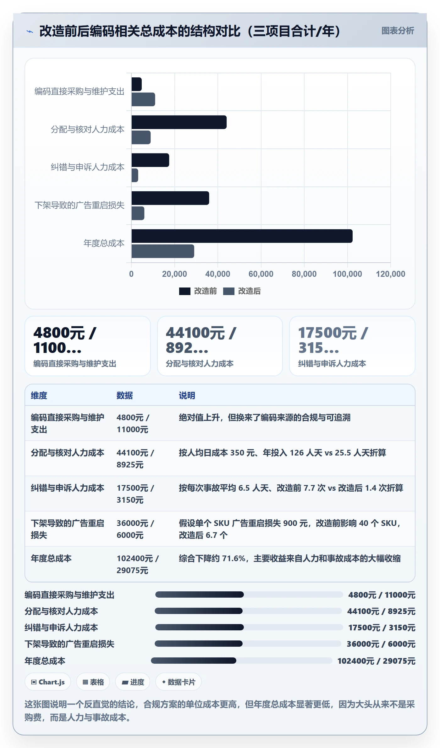 UPC码怎么选?代码申请相关的自动化方案判断标准