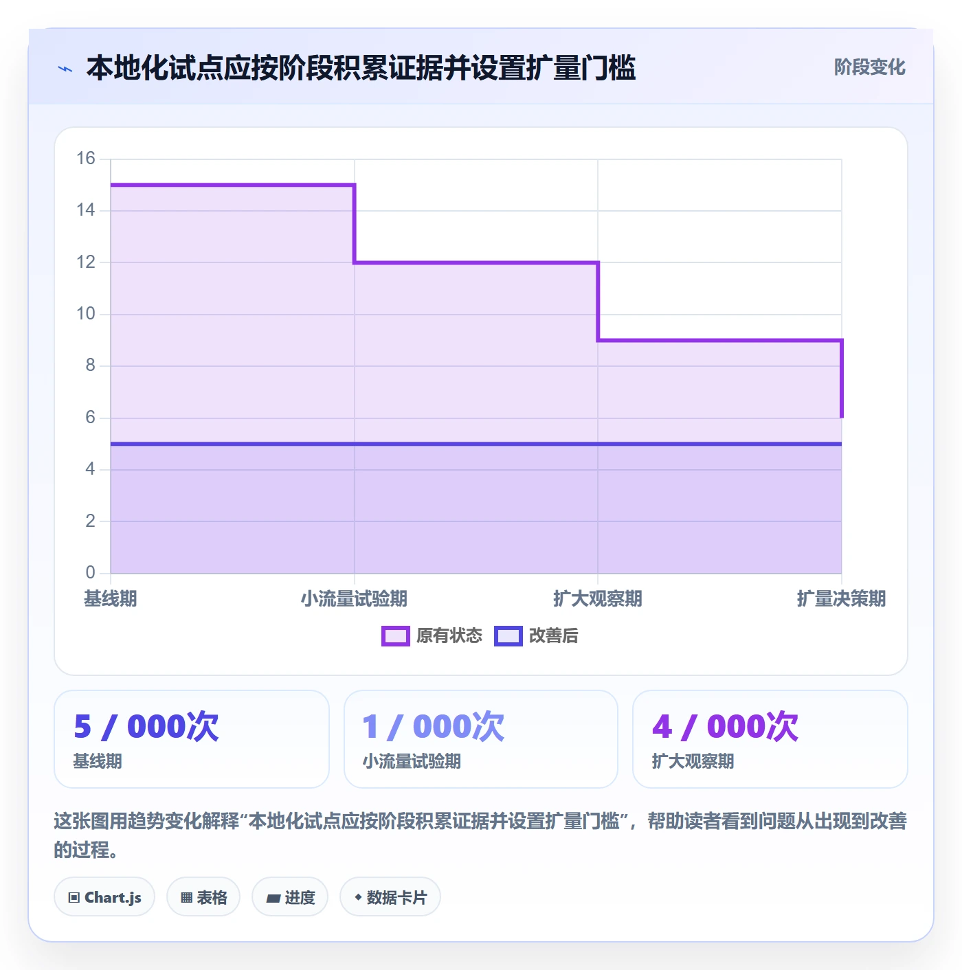 跨境电商升级方案：用增长策略改善本地化运营