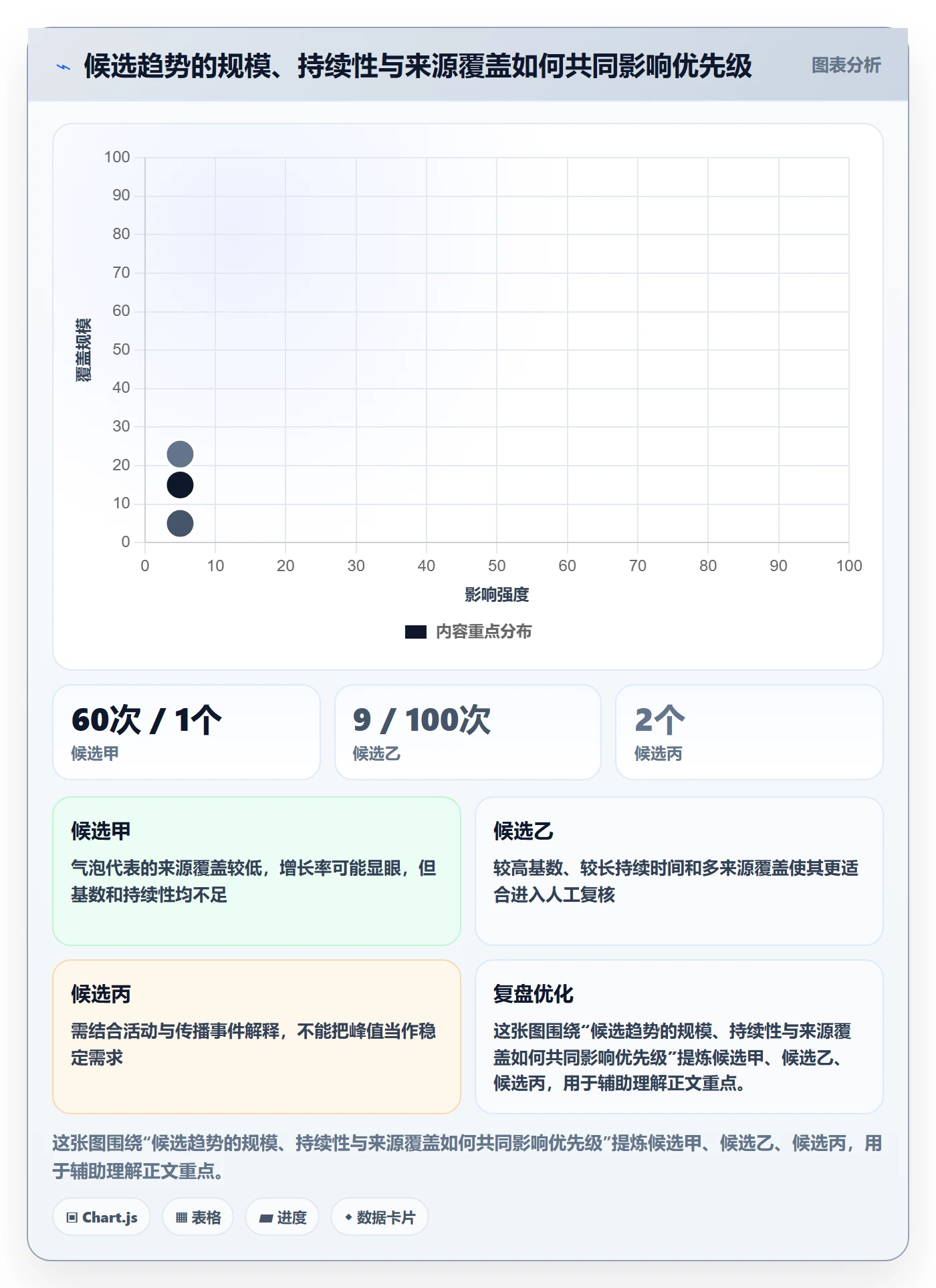 电商数据查询网站执行标准：行业趋势环节如何体现自动化方案