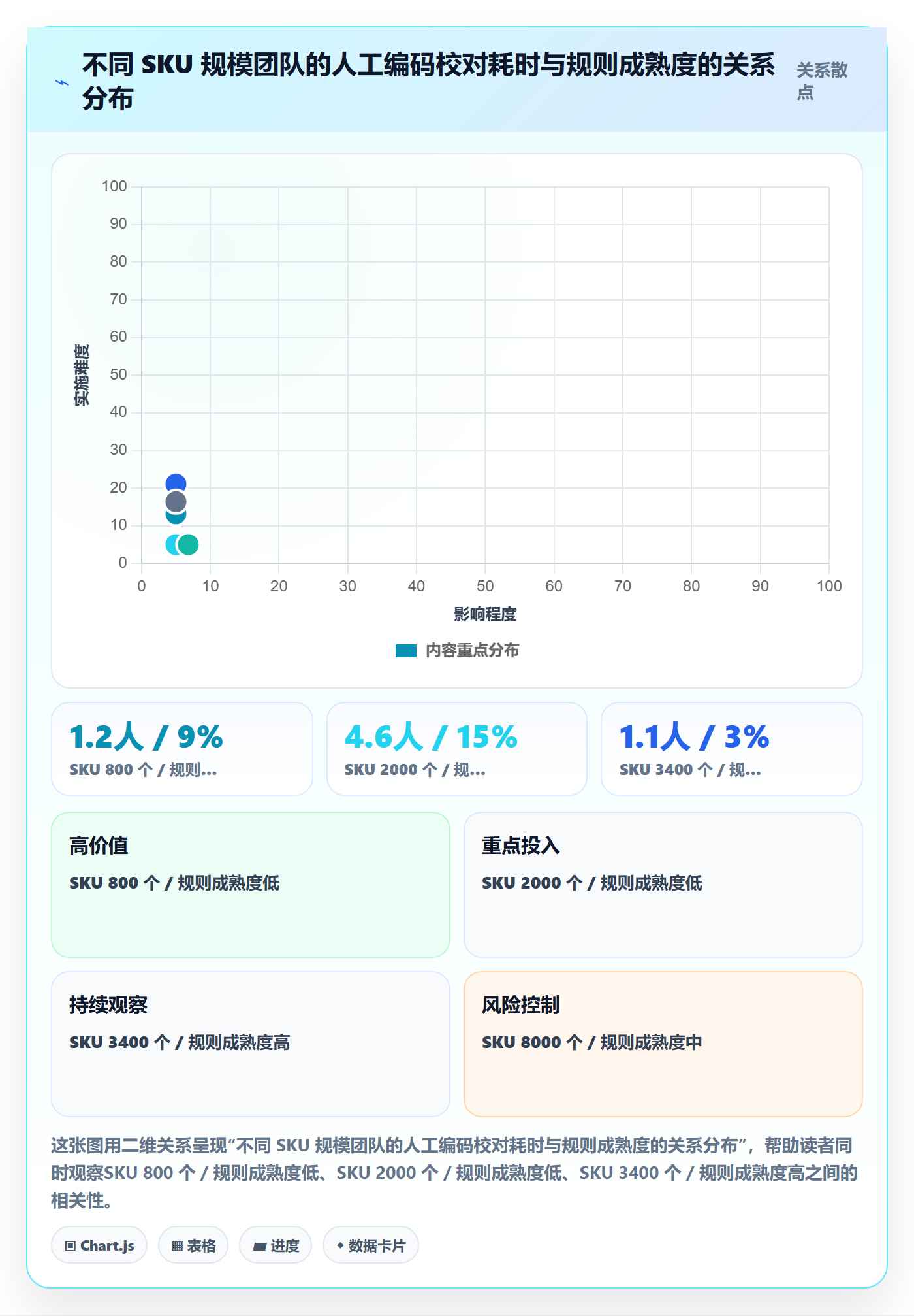 UPC码管理要点：编码规范的进阶玩法如何设计