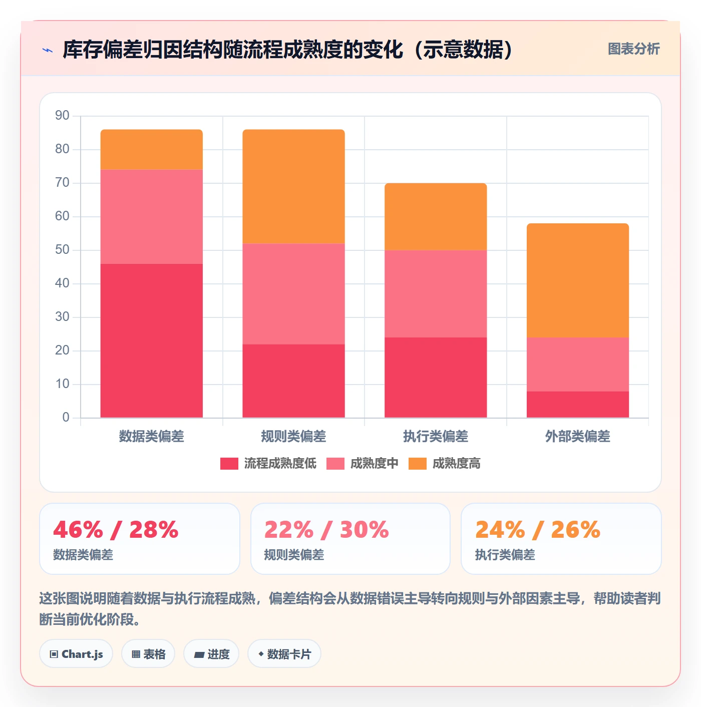 跨境电商运营进阶课：围绕库存计划完善问题清单