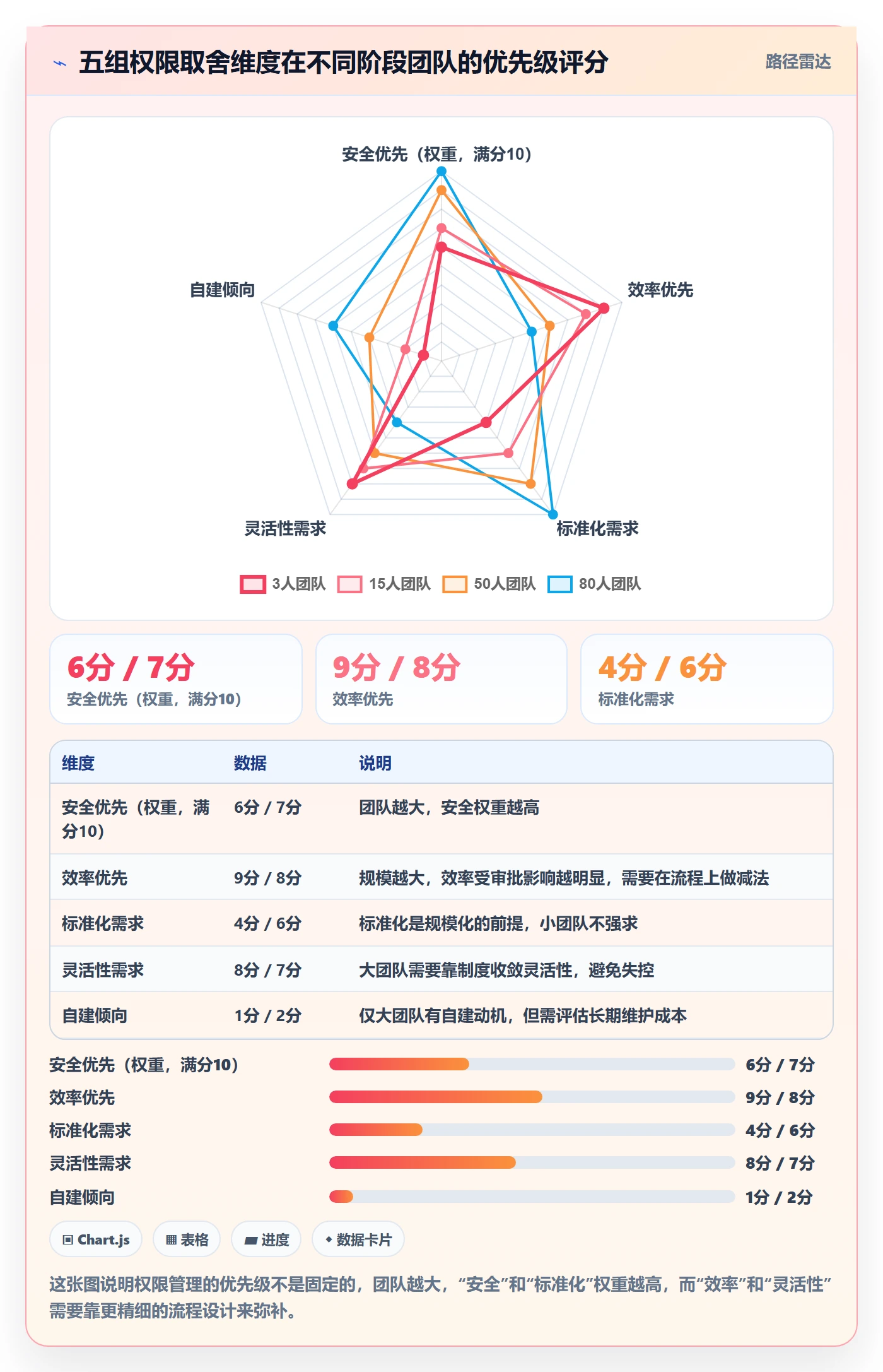 erp跨境电商怎么用？权限管理场景下的落地案例拆解
