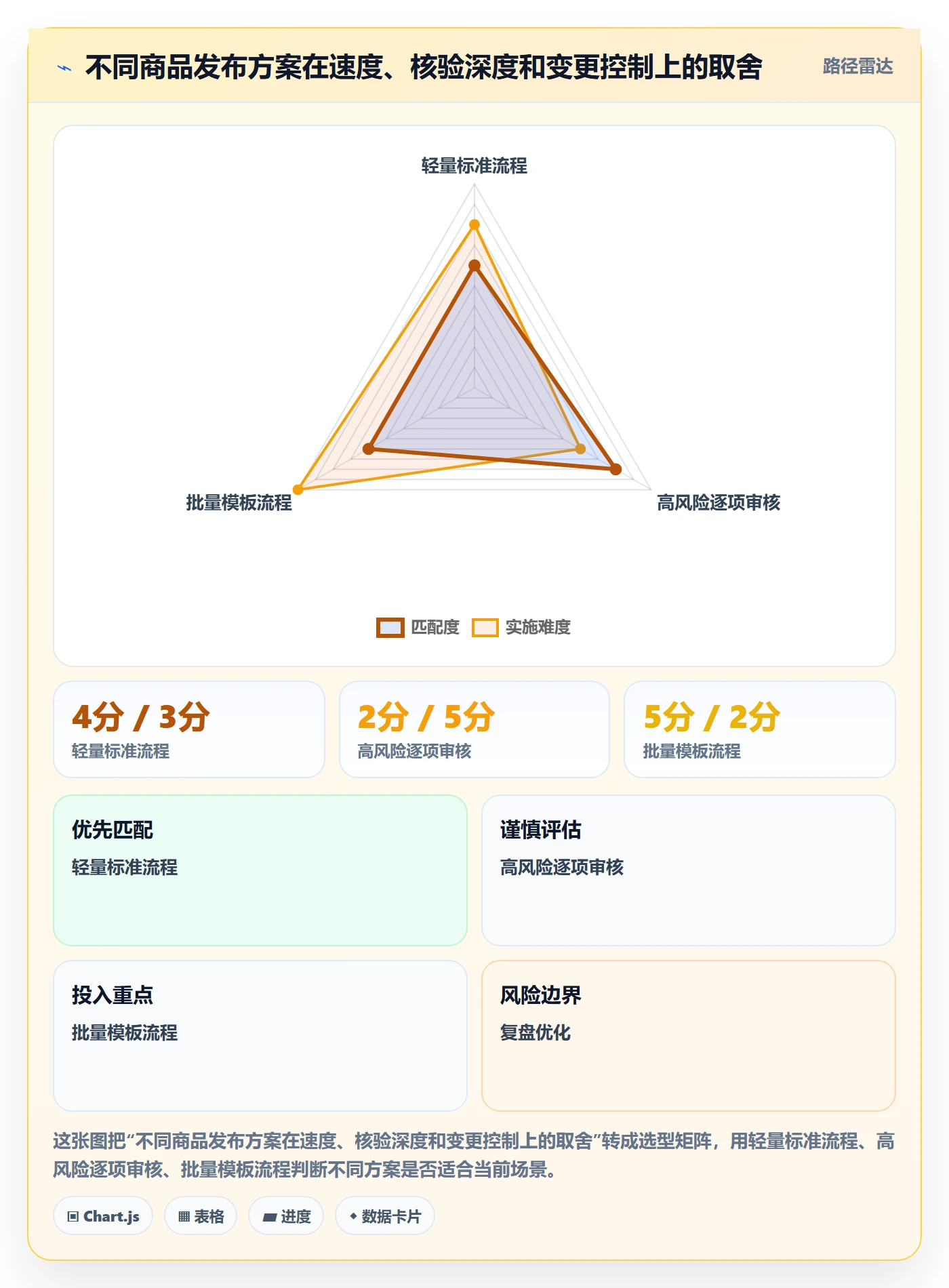 temu场景解析：商品发布中的新手避坑怎么处理