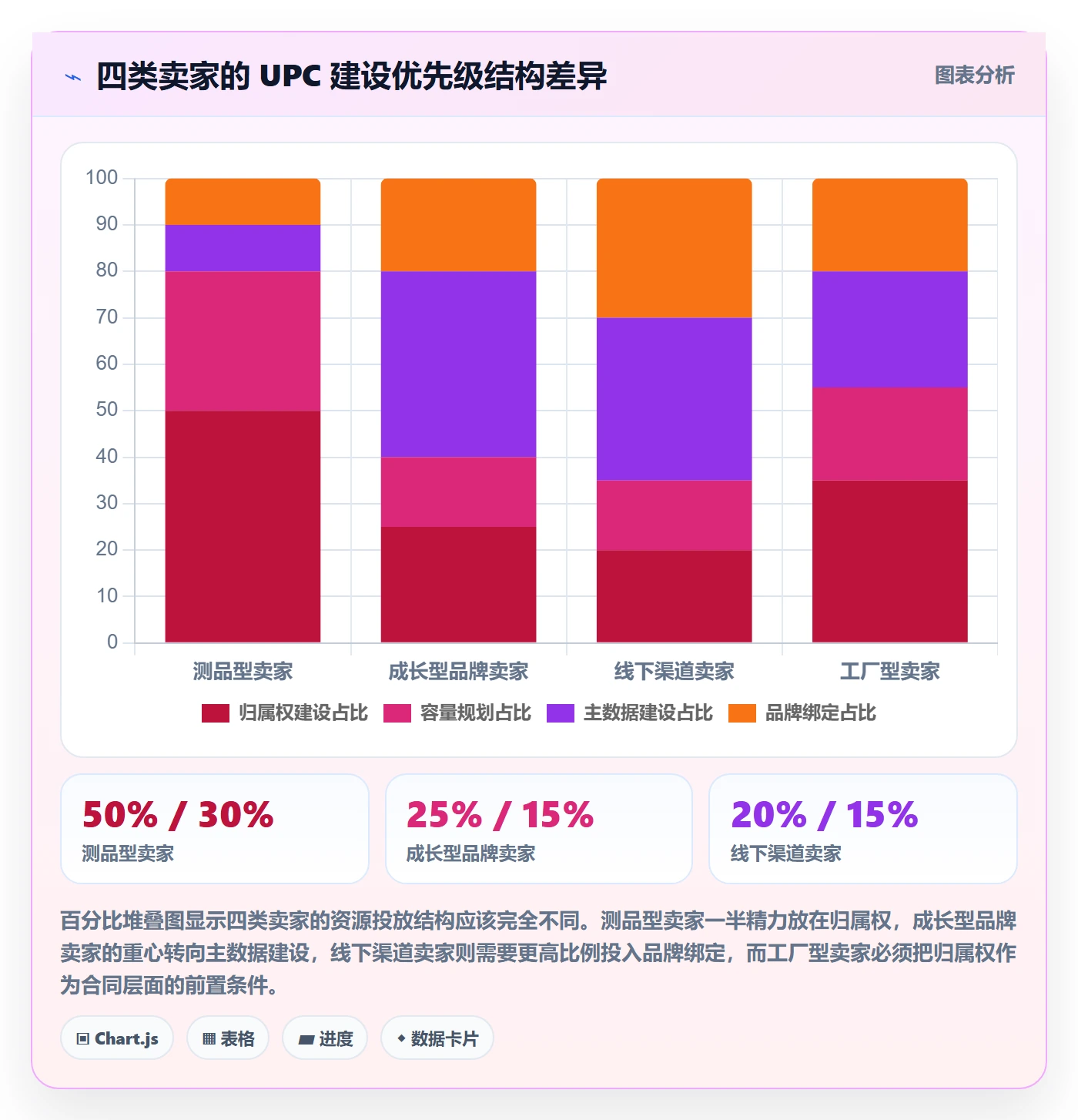 UPC码建设路线：从合规风险到品牌建设分几步