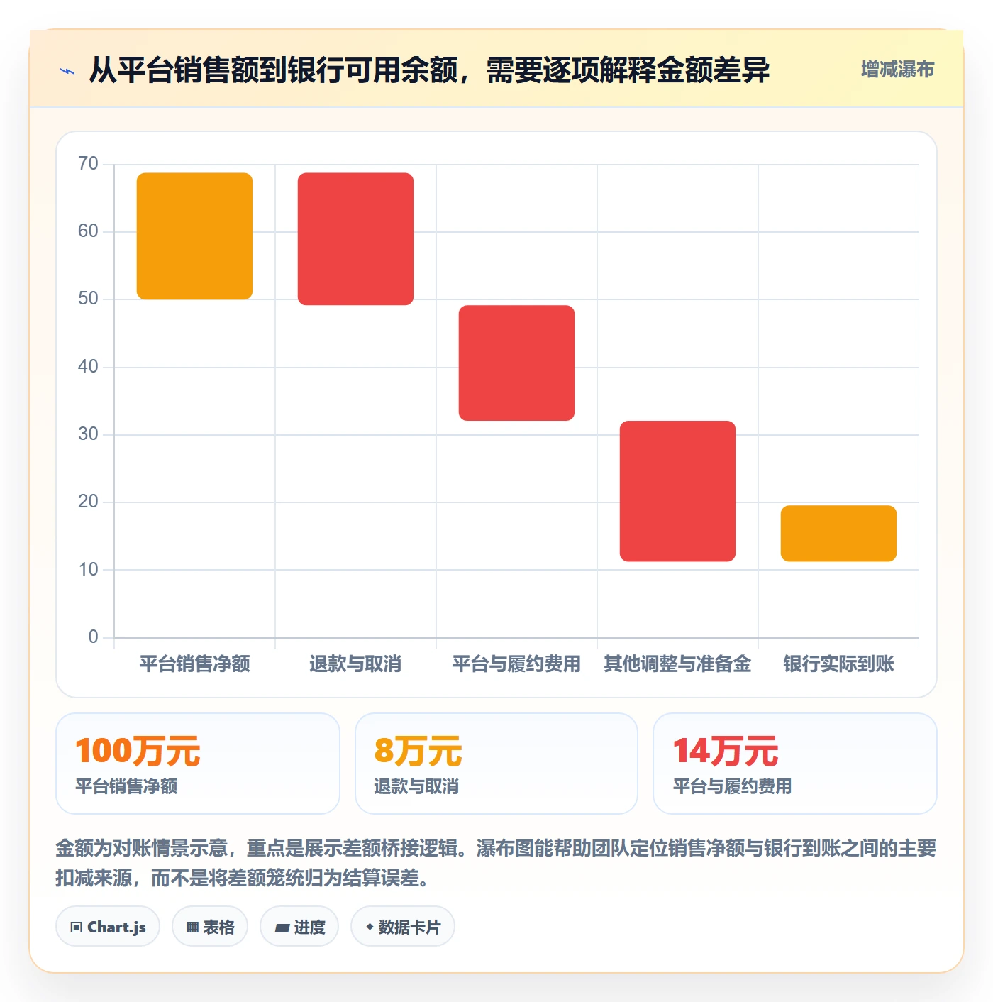 跨境电商改造重点：从选品策略推进回款管理