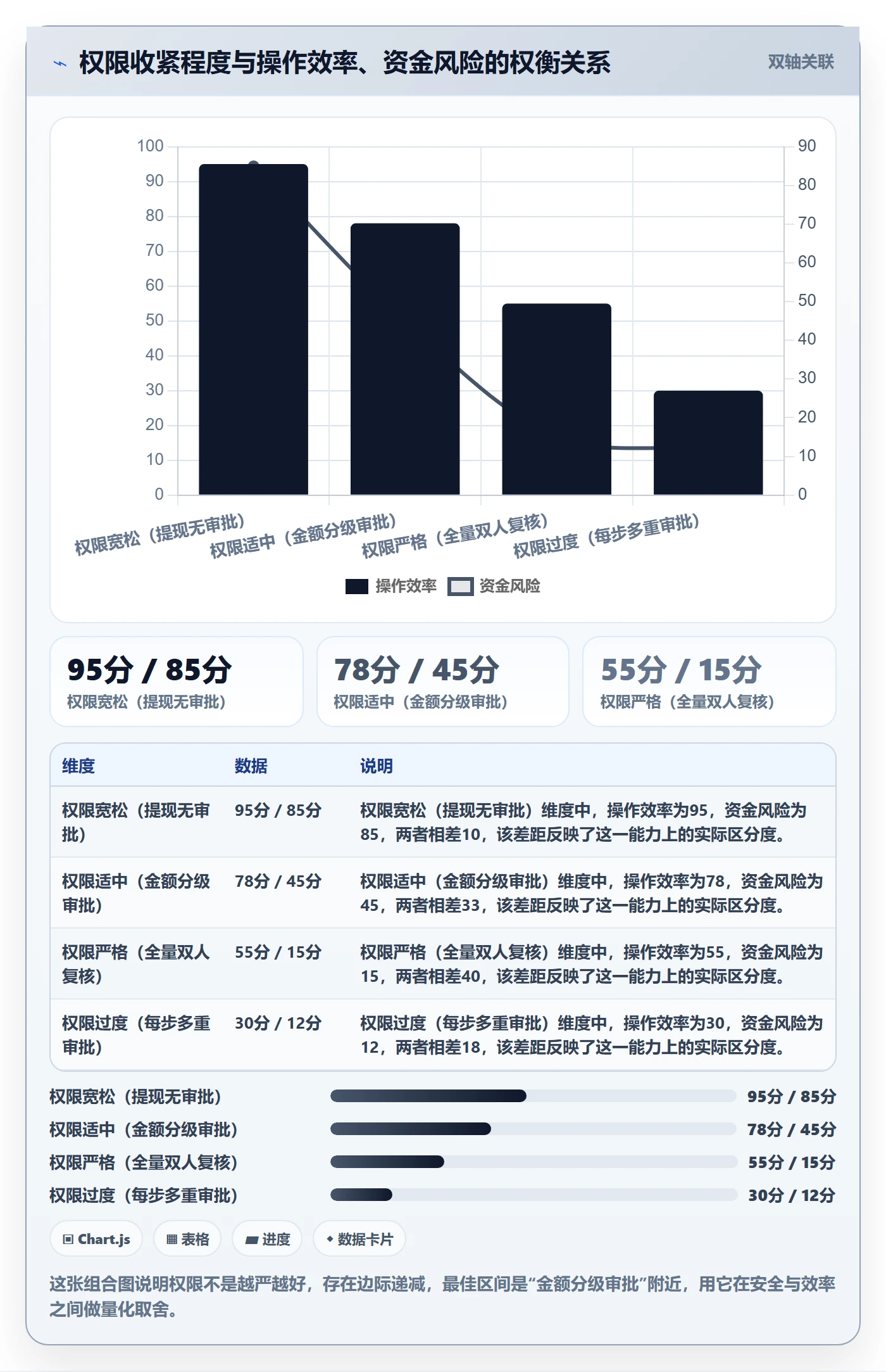 erp跨境电商决策指南：用回款管理判断权限管理方案