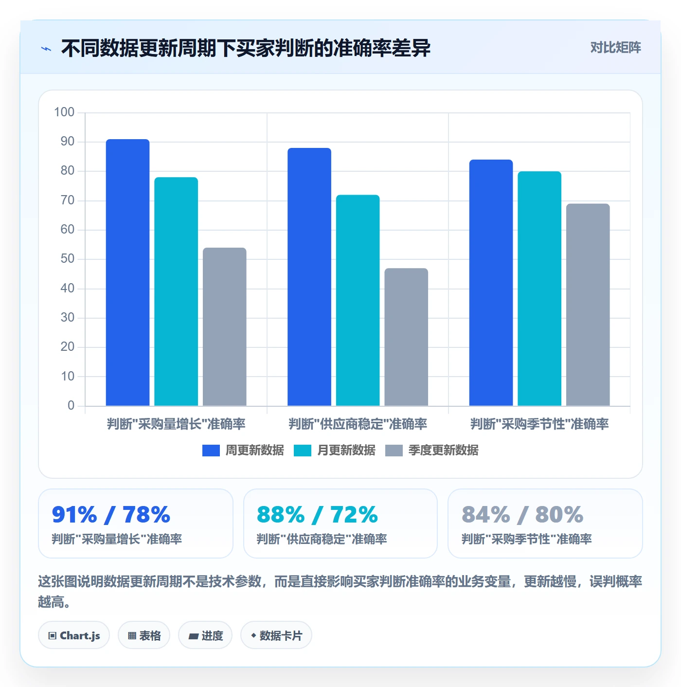 外贸数据分析平台进阶课：围绕买家查询完善常见误区