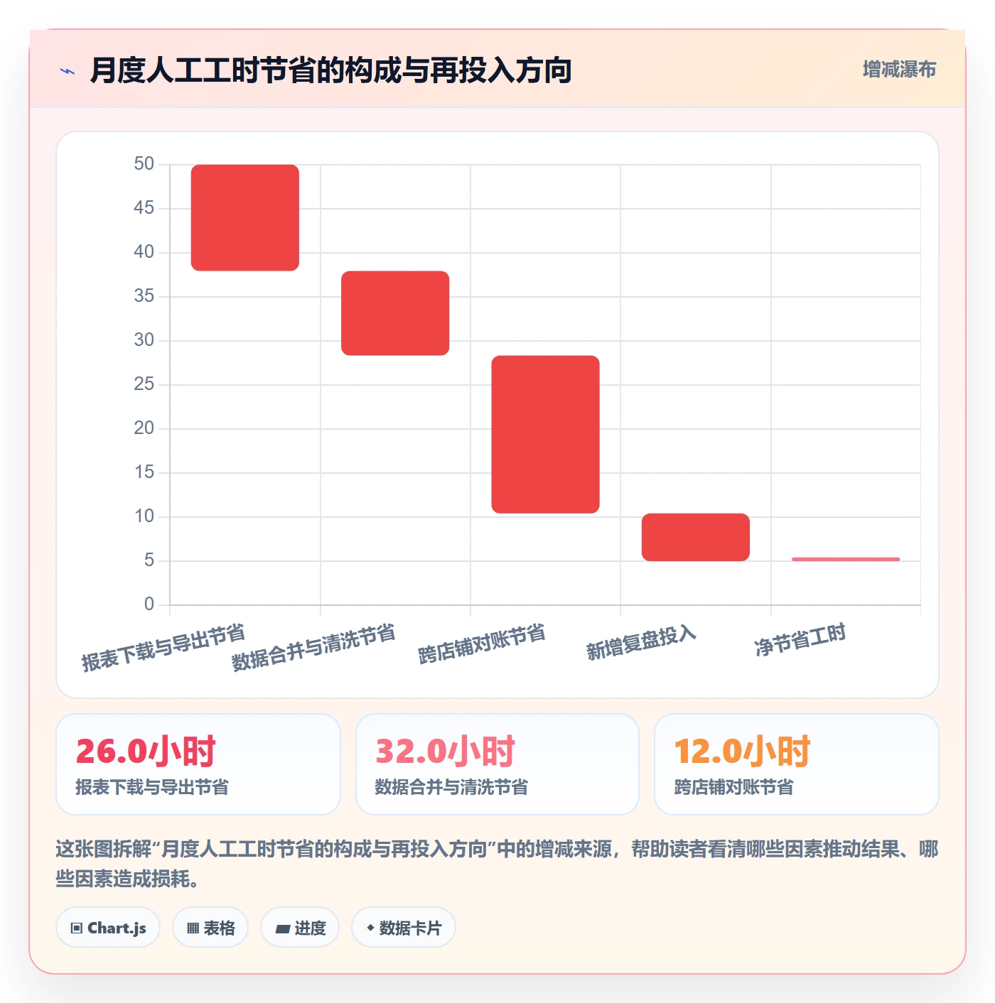 亚马逊软件落地清单：广告管理相关的中小商家事项