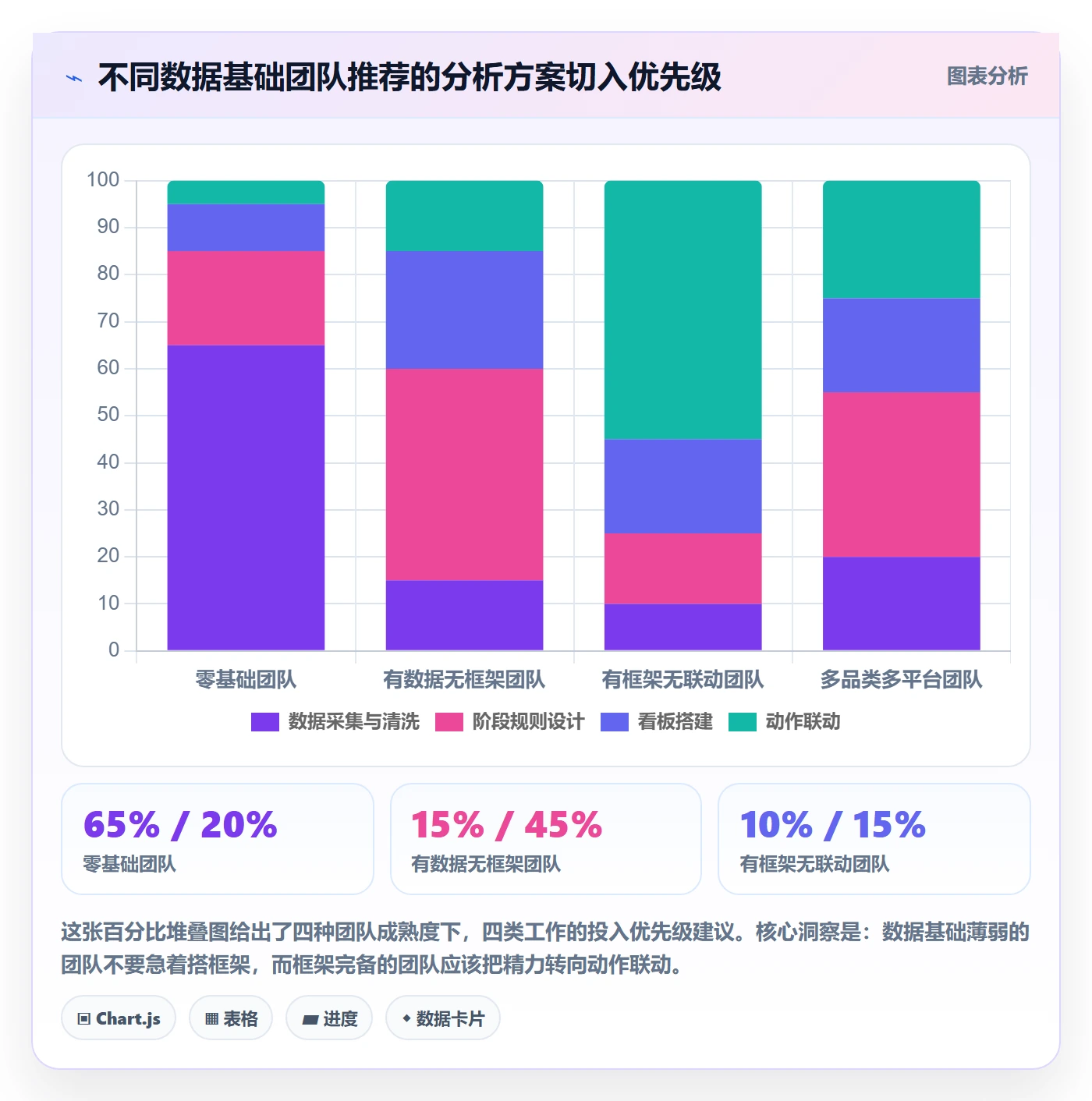 商品分析方案设计：生命周期场景的系统搭建怎么做