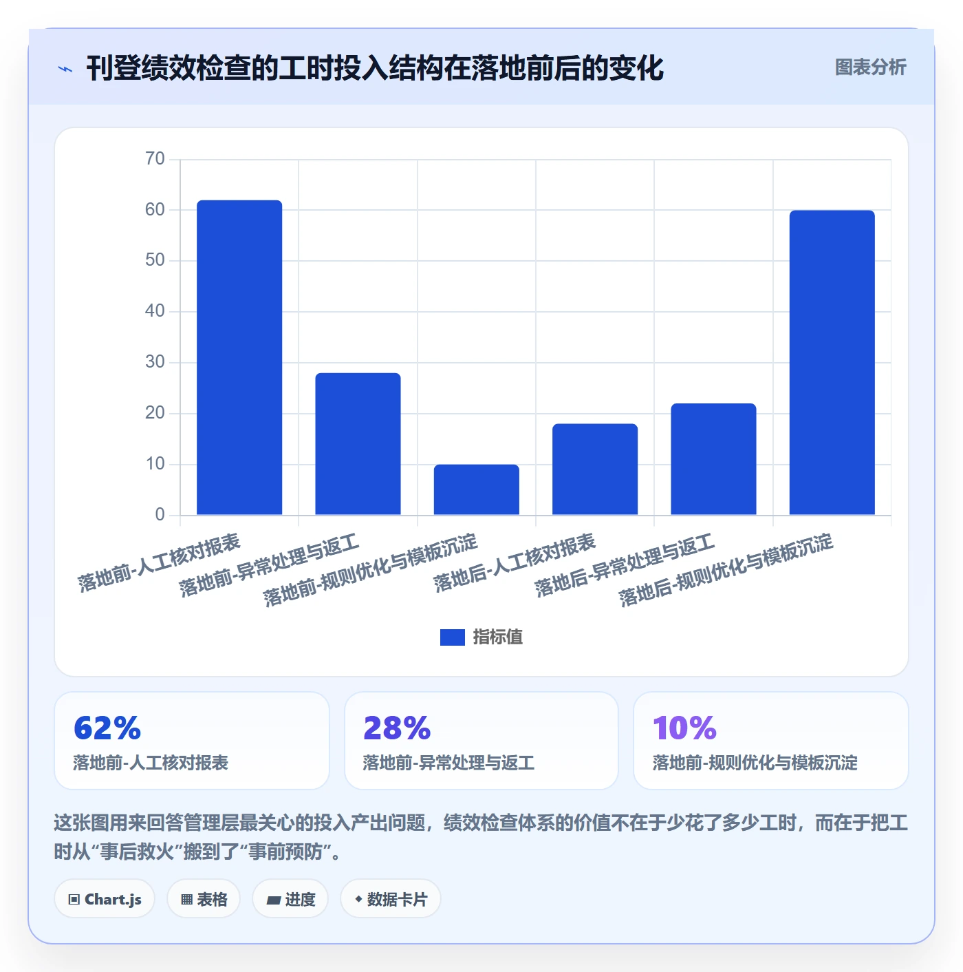 erp跨境电商检查方法：通过多平台刊登评估绩效考核质量