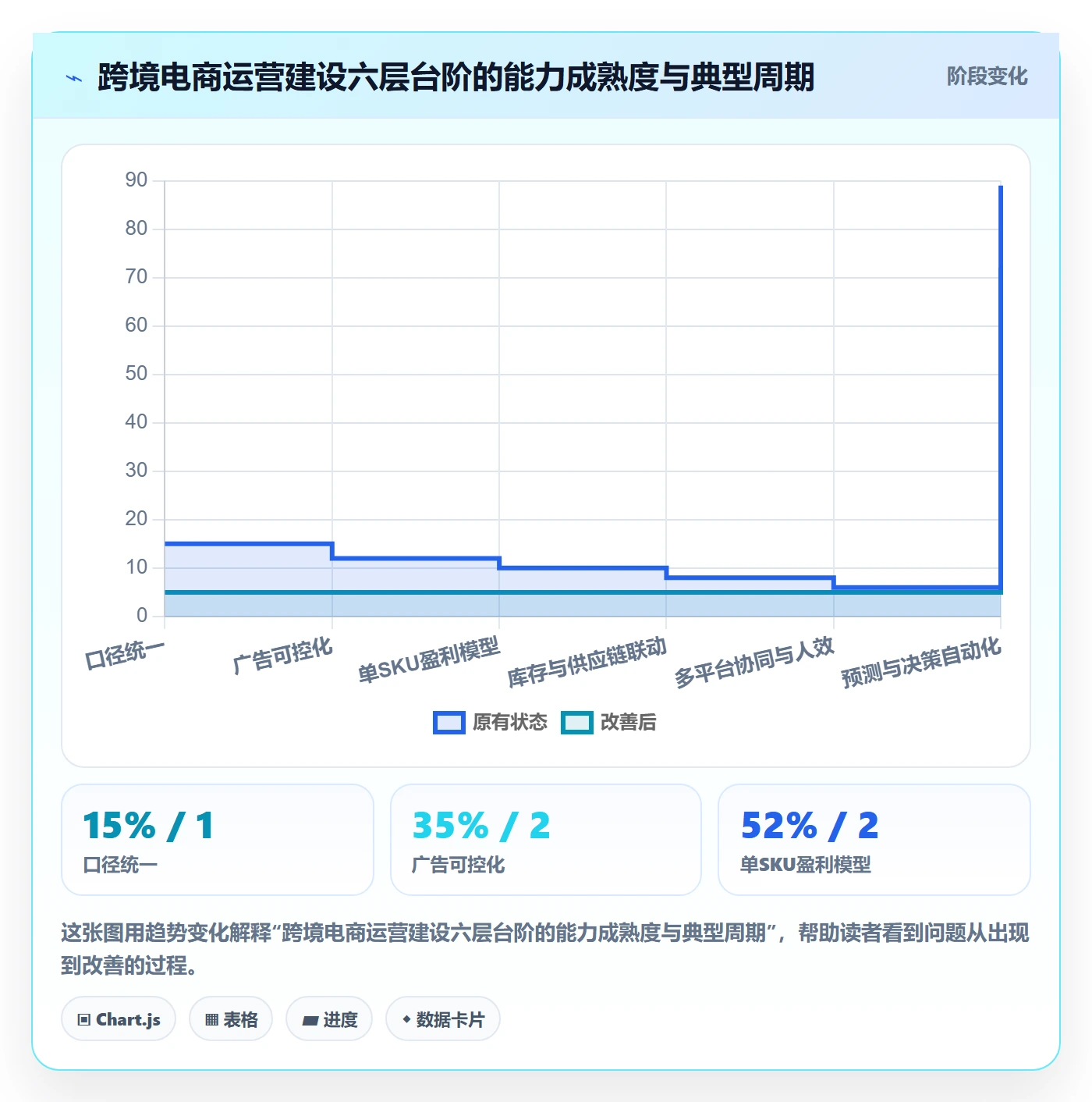 跨境电商运营建设路线：从广告投放到精细化运营分几步