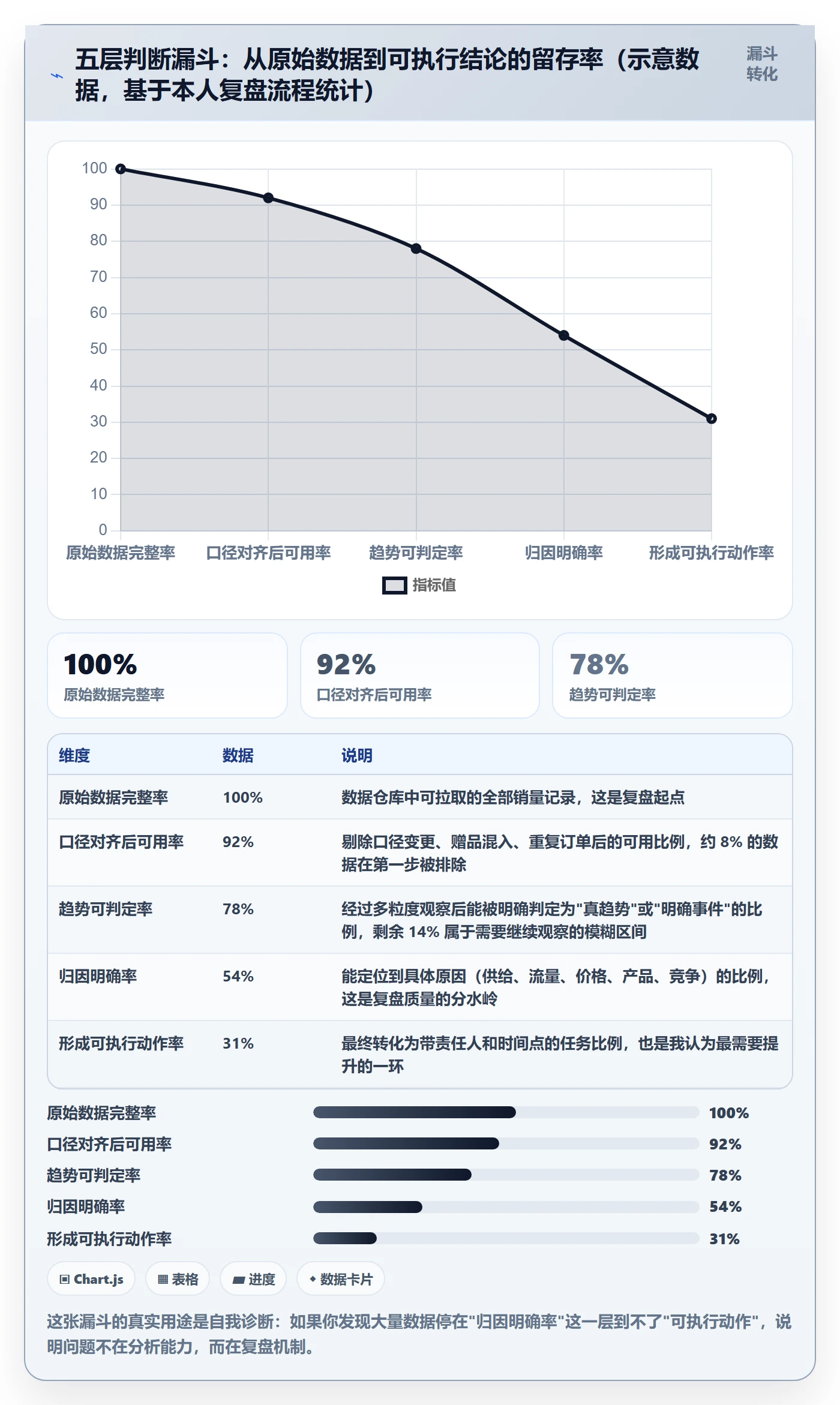 商品分析能力清单：数据复盘需要覆盖哪些销量趋势事项
