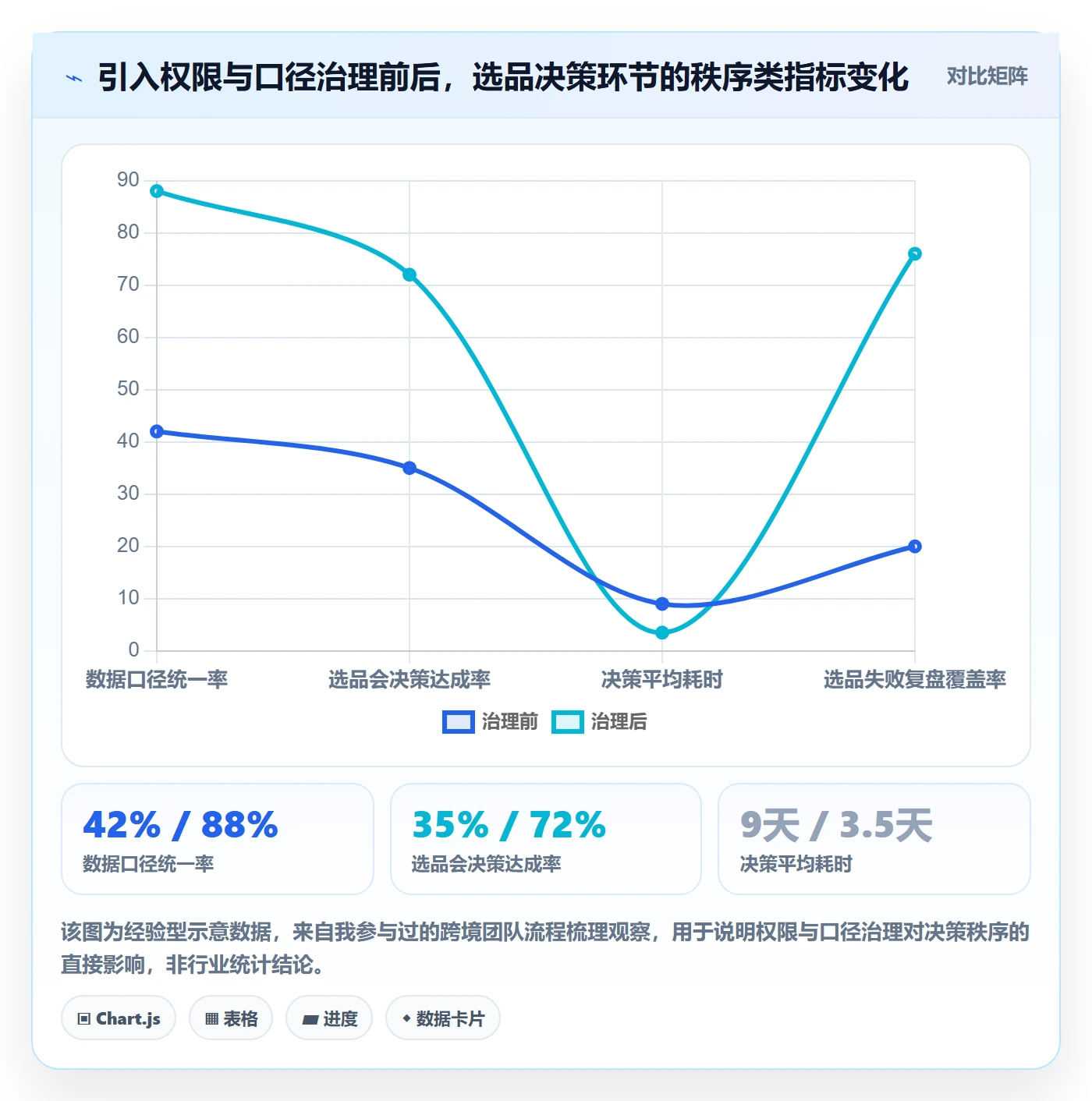 erp跨境电商数据方法：用权限管理支撑选品策略判断