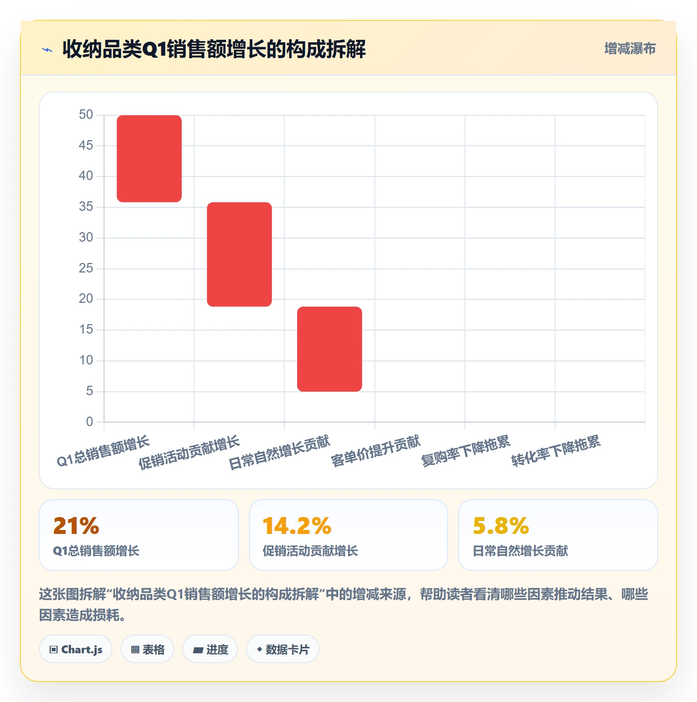 想做好商品分析，先掌握季度复盘中的市场需求