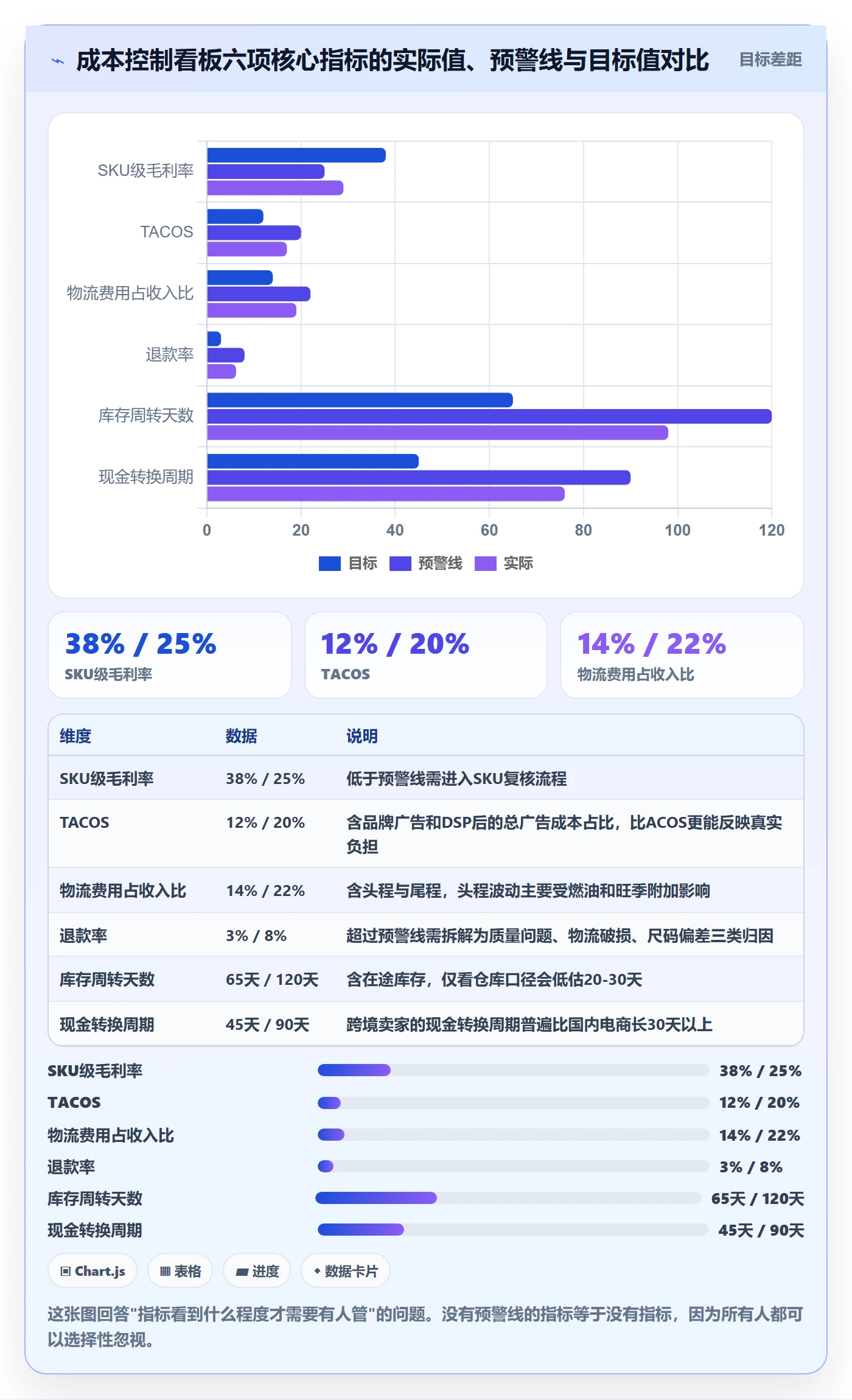 erp跨境电商管理要点：财务核算的成本控制如何设计