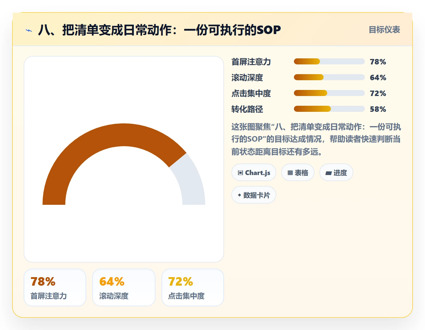 八、把清单变成日常动作：一份可执行的SOP