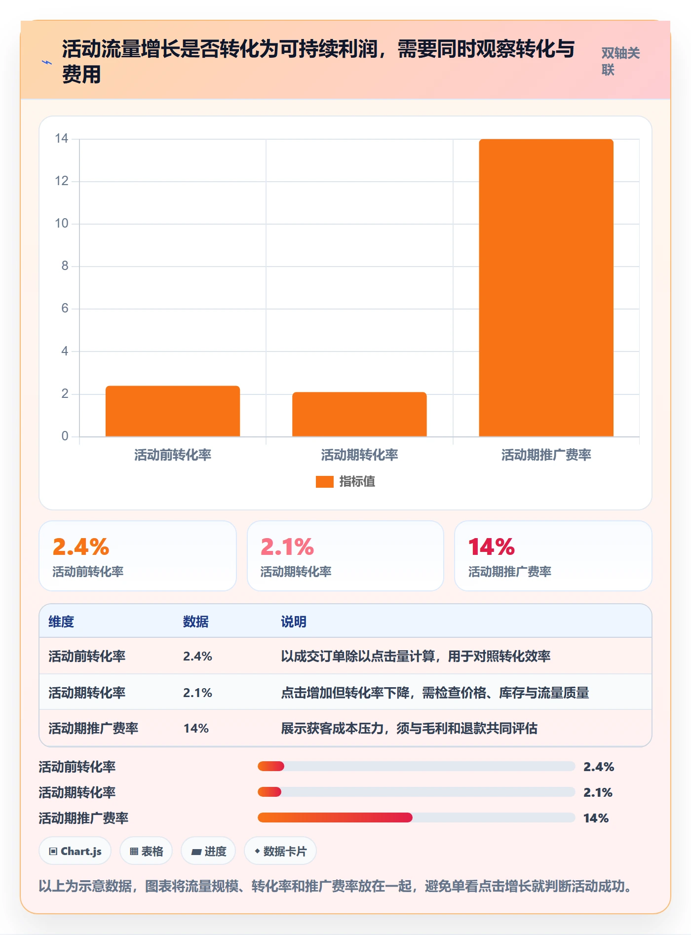 temu基础课：活动流量相关的税务筹划一次讲透