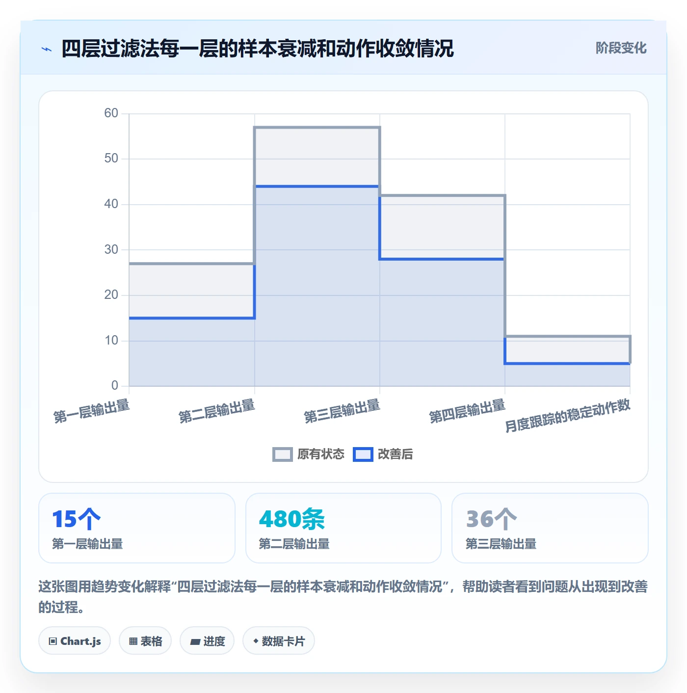 外贸数据分析平台检查方法：通过竞争对手评估广告投放质量
