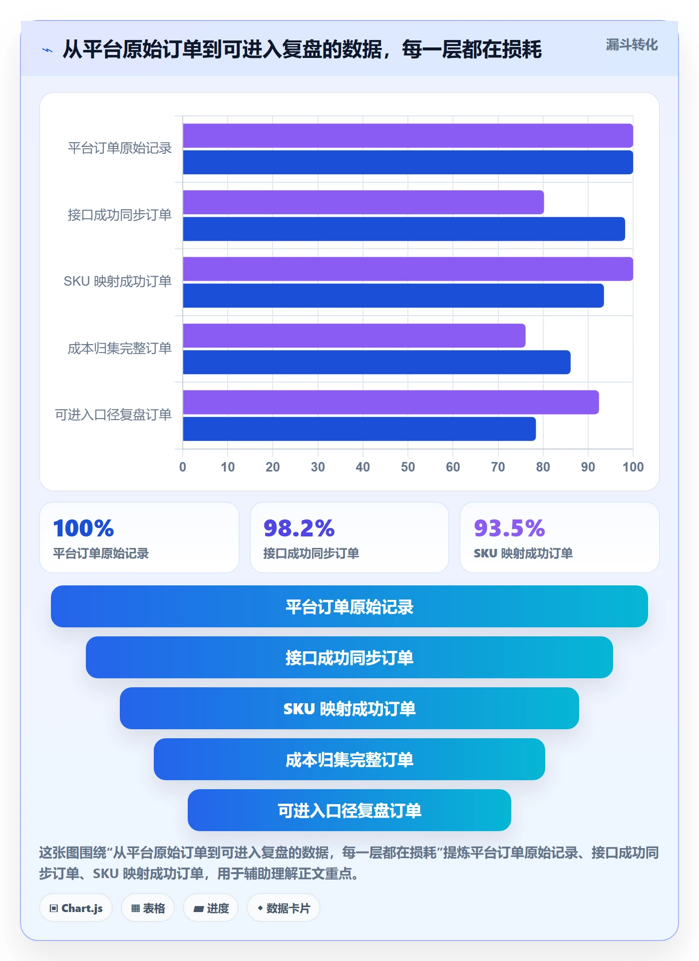 erp跨境电商配置指南：系统实施需要哪些数据复盘设置