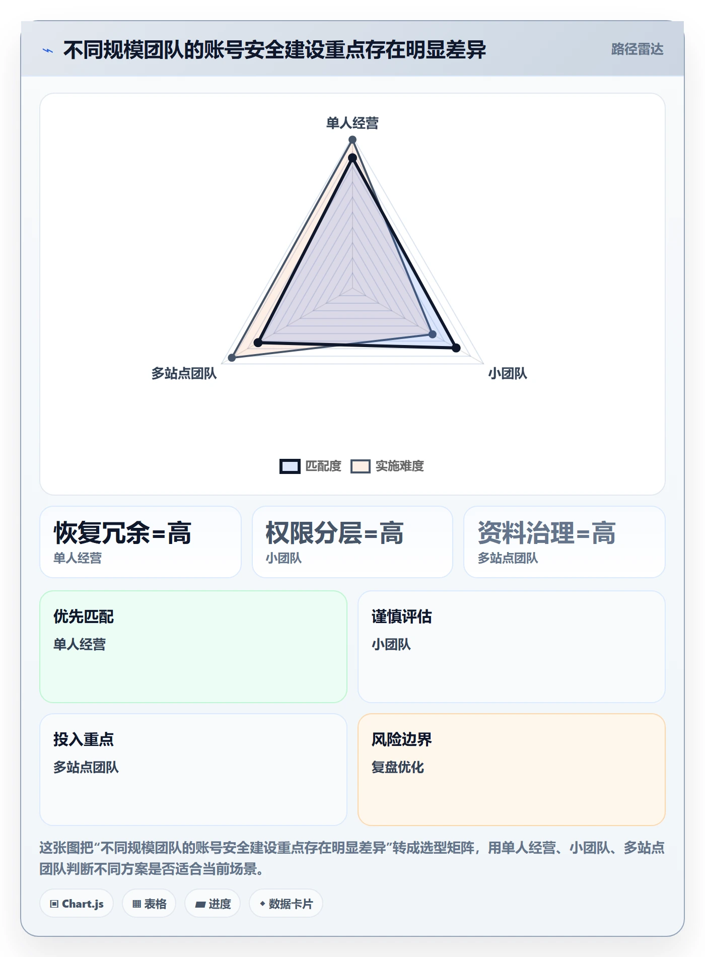 跨境电商怎么优化？先从平台规则的账号安全入手