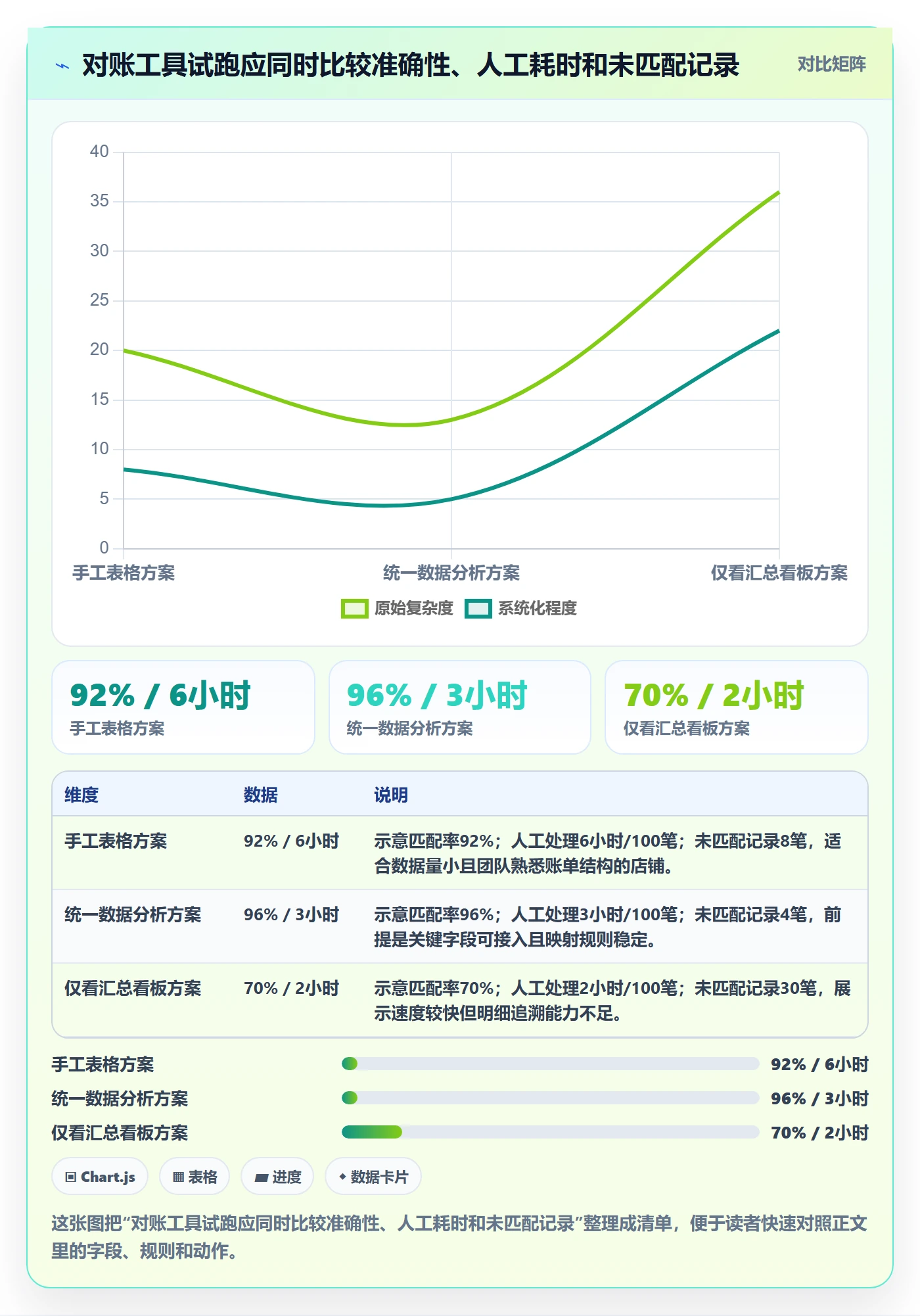 temu怎么落地？从账号绩效讲清支付结算