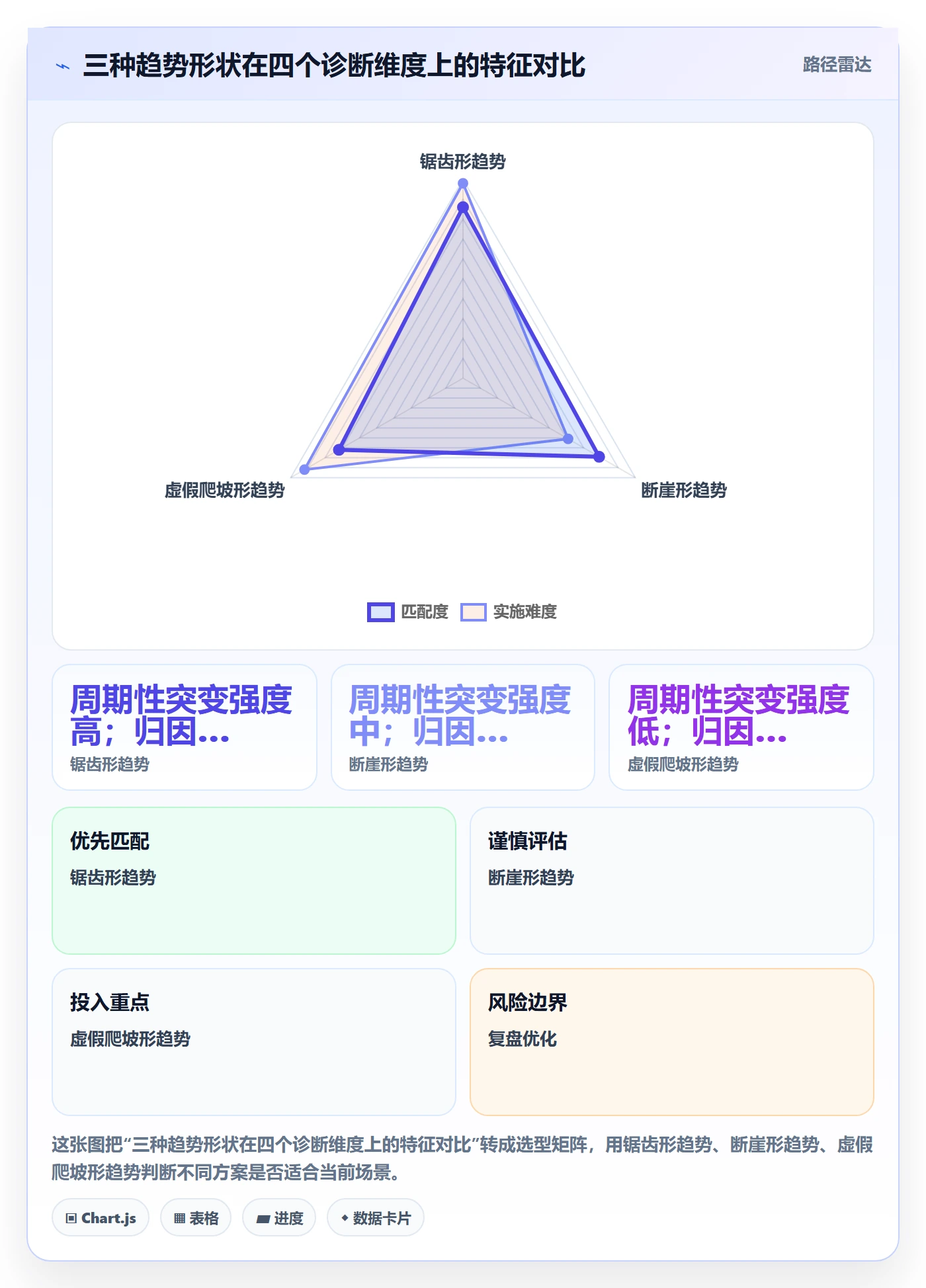 商品分析检查方法：通过销量趋势评估绩效考核质量