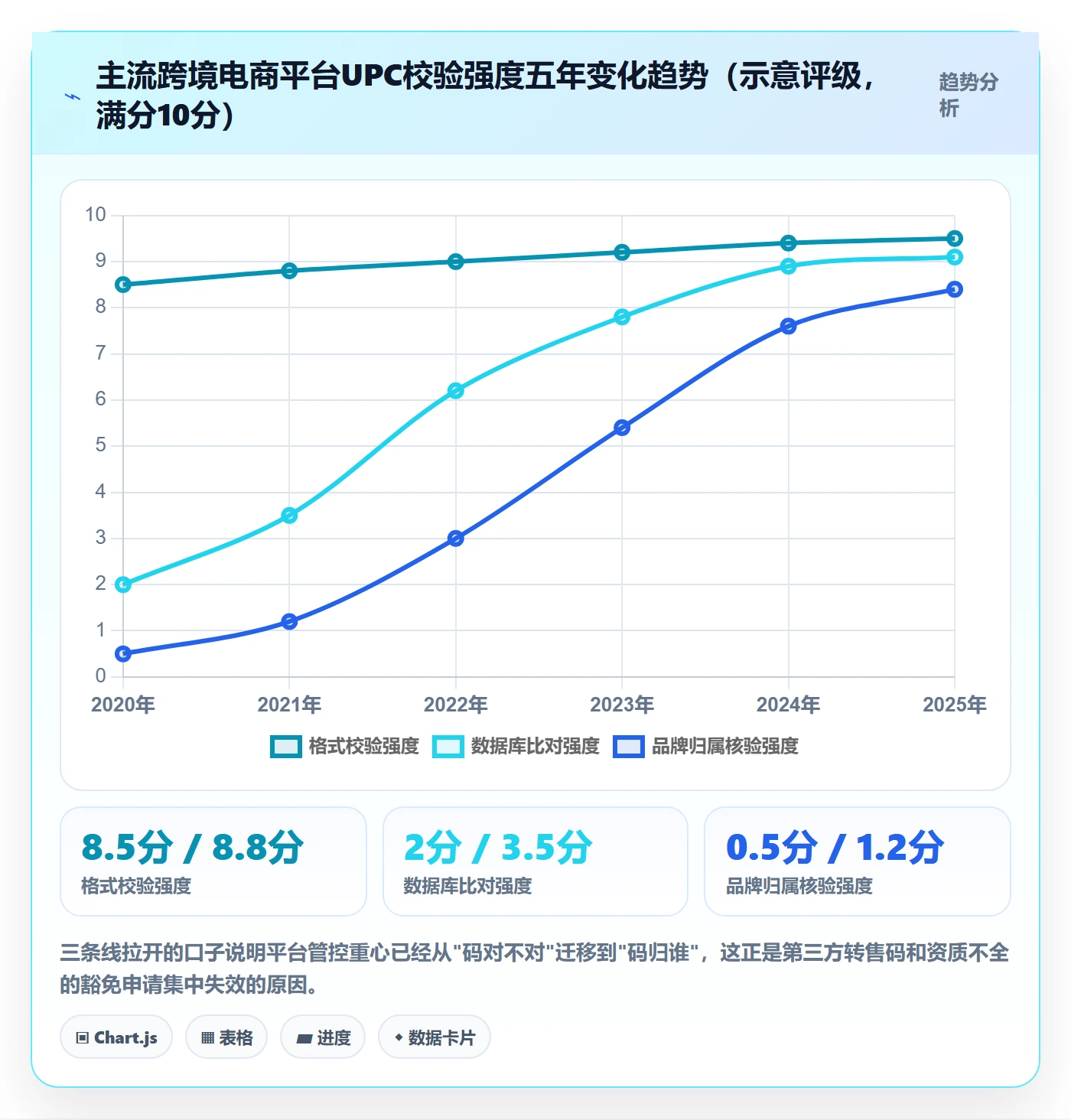UPC码怎么优化？先从豁免申请的平台规则入手