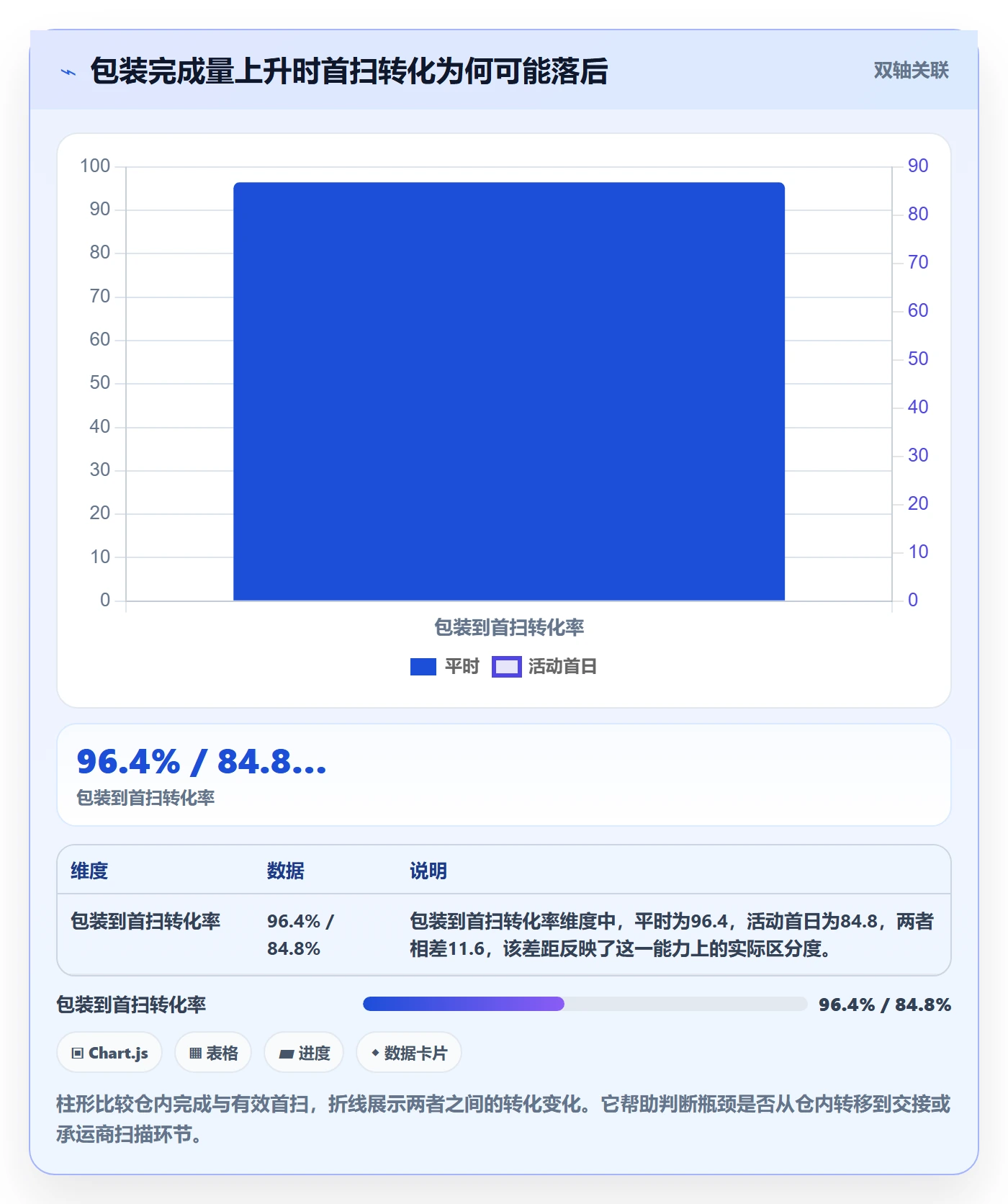 temu应用思路:围绕履约物流拆解旺季准备