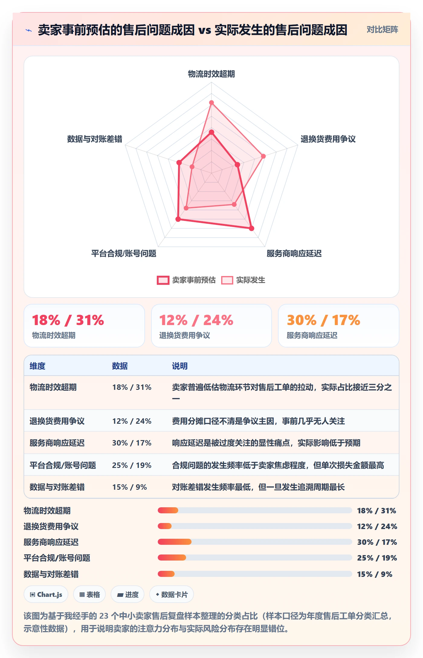 跨境电商一站式服务决策指南：用常见误区判断售后服务方案