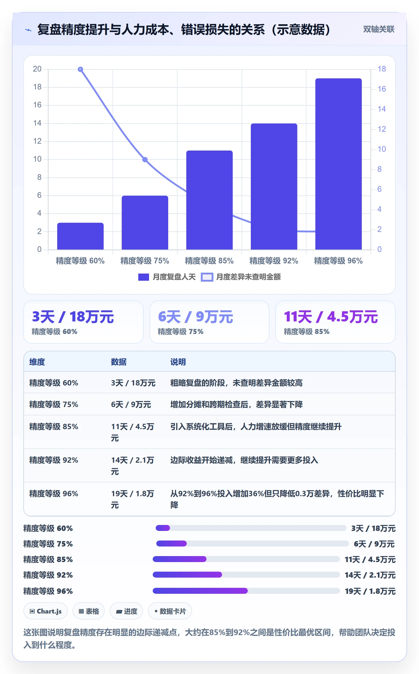 erp跨境电商落地清单：财务核算相关的数据复盘事项