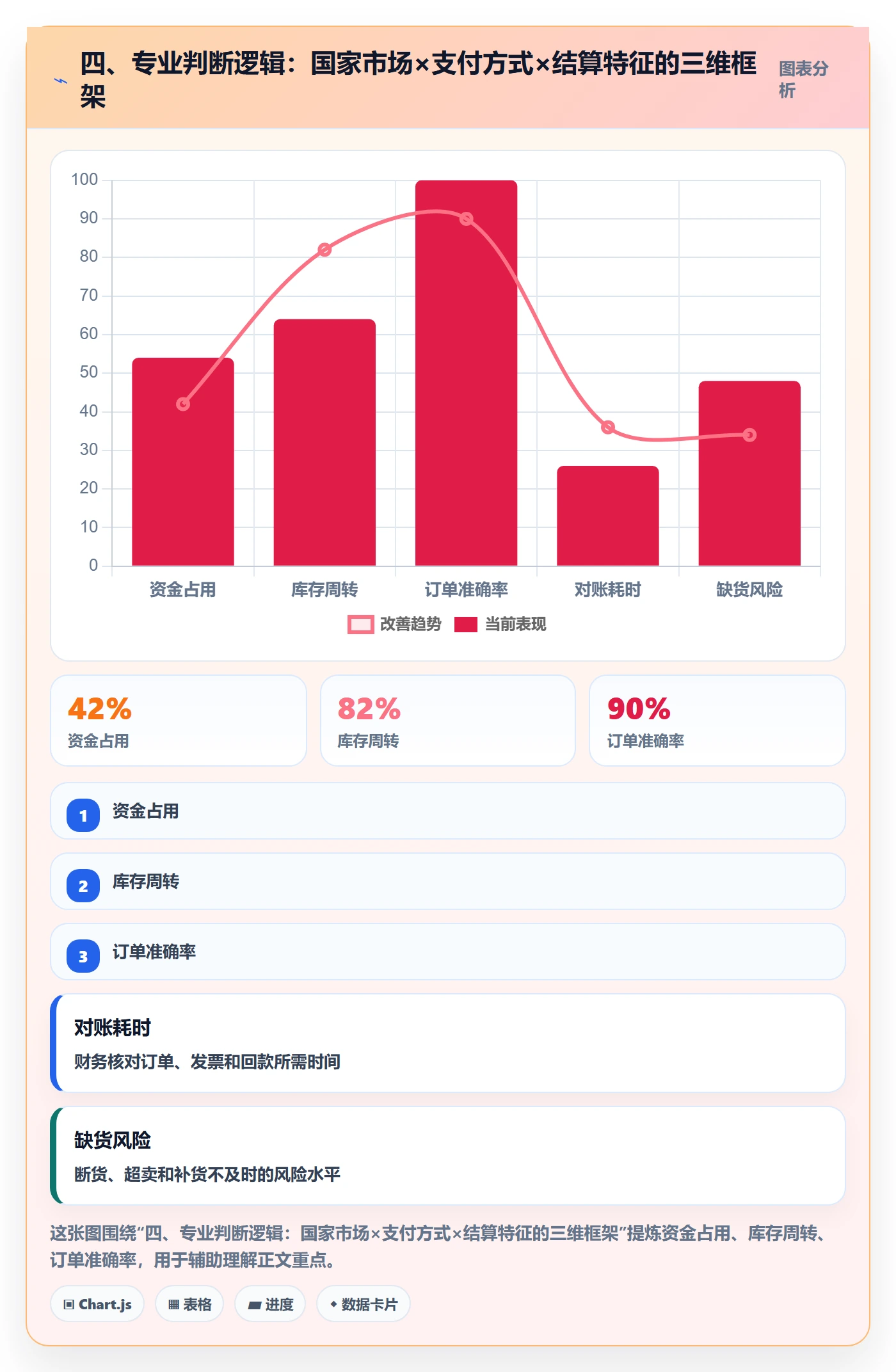 四、专业判断逻辑：国家市场×支付方式×结算特征的三维框架