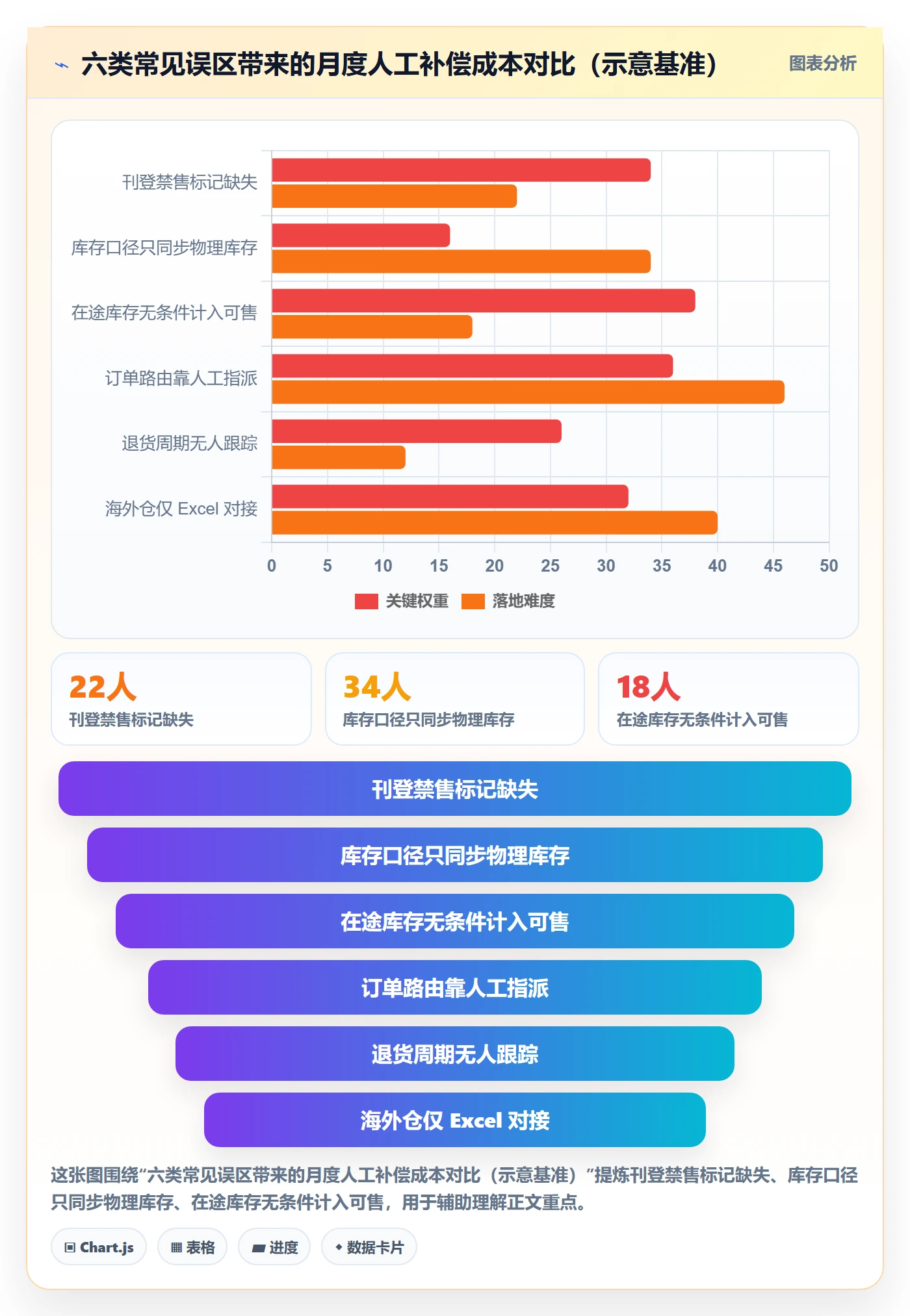 erp跨境电商进阶课:围绕多平台刊登完善海外仓管理