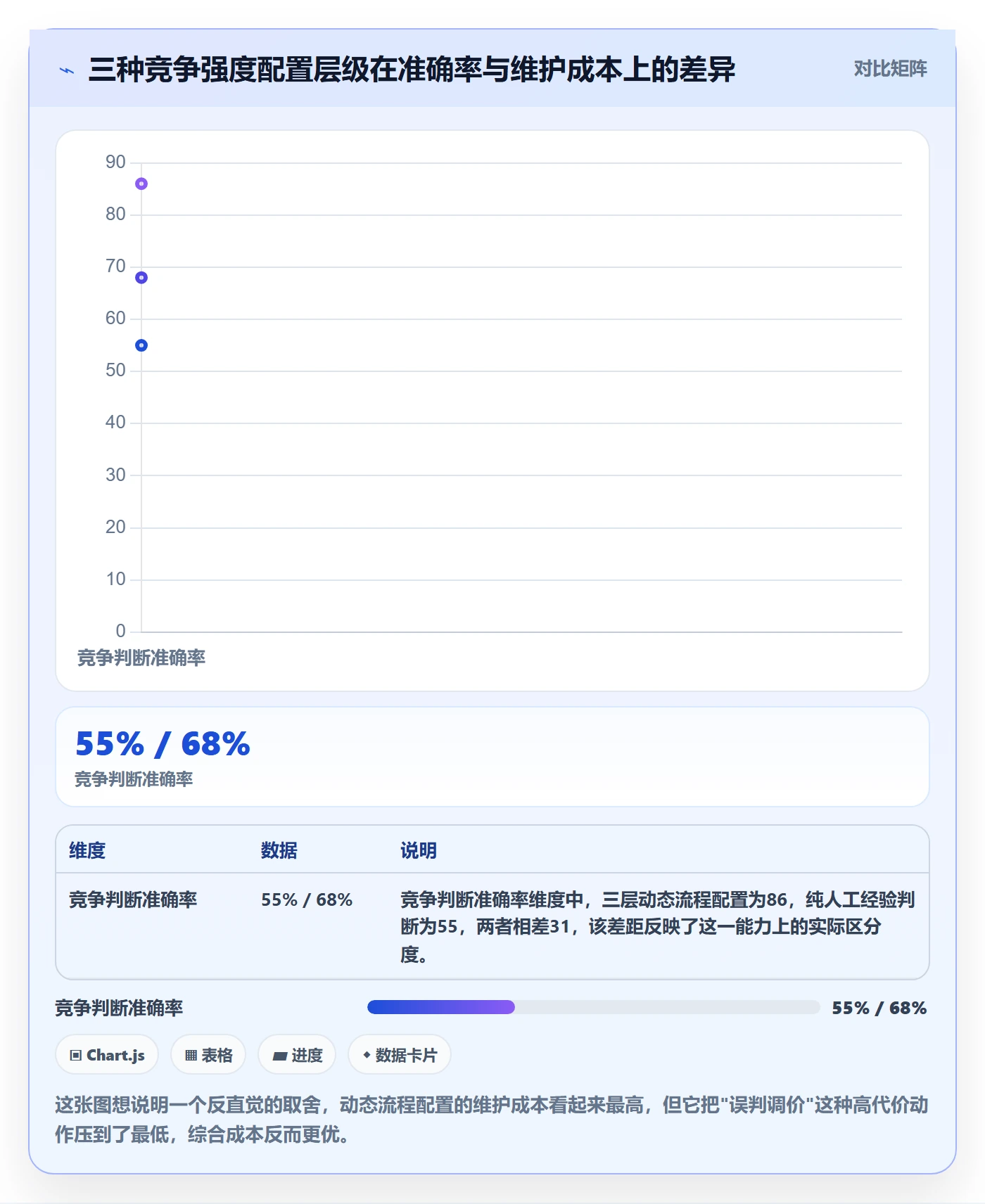 商品分析配置指南：竞争强度需要哪些流程设计设置