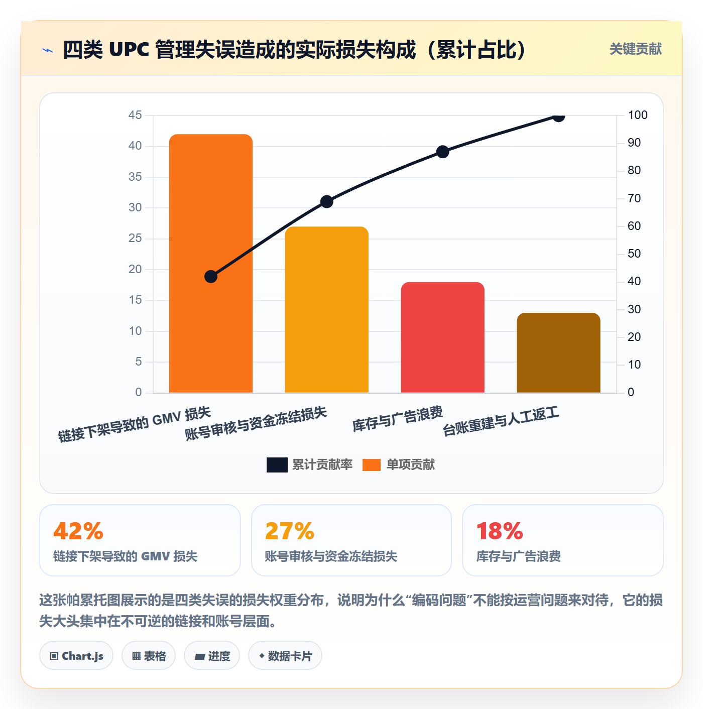 UPC码实用方法：围绕GS1注册建立店群管理