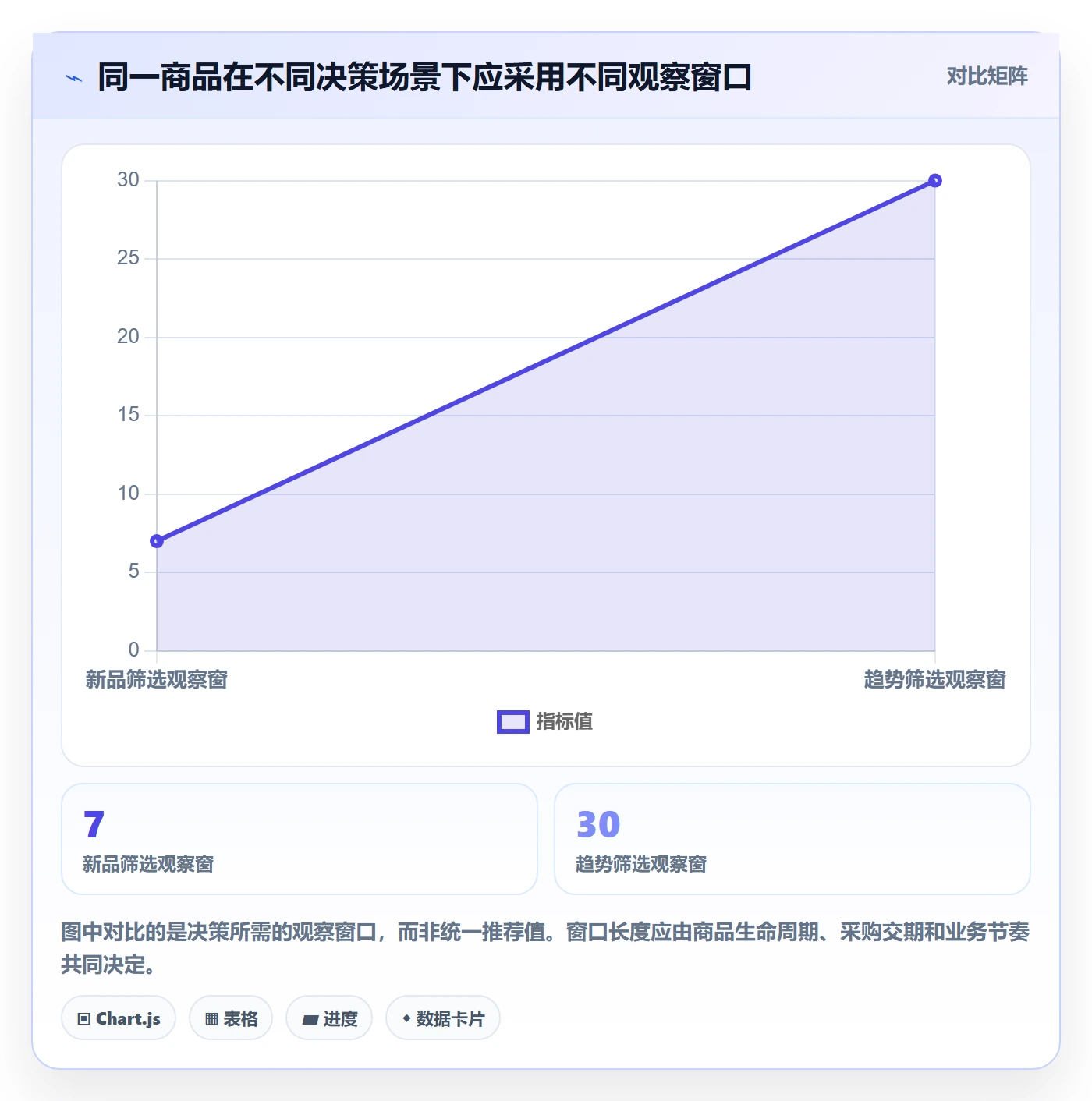 电商数据查询网站基础课：商品热度相关的系统搭建一次讲透