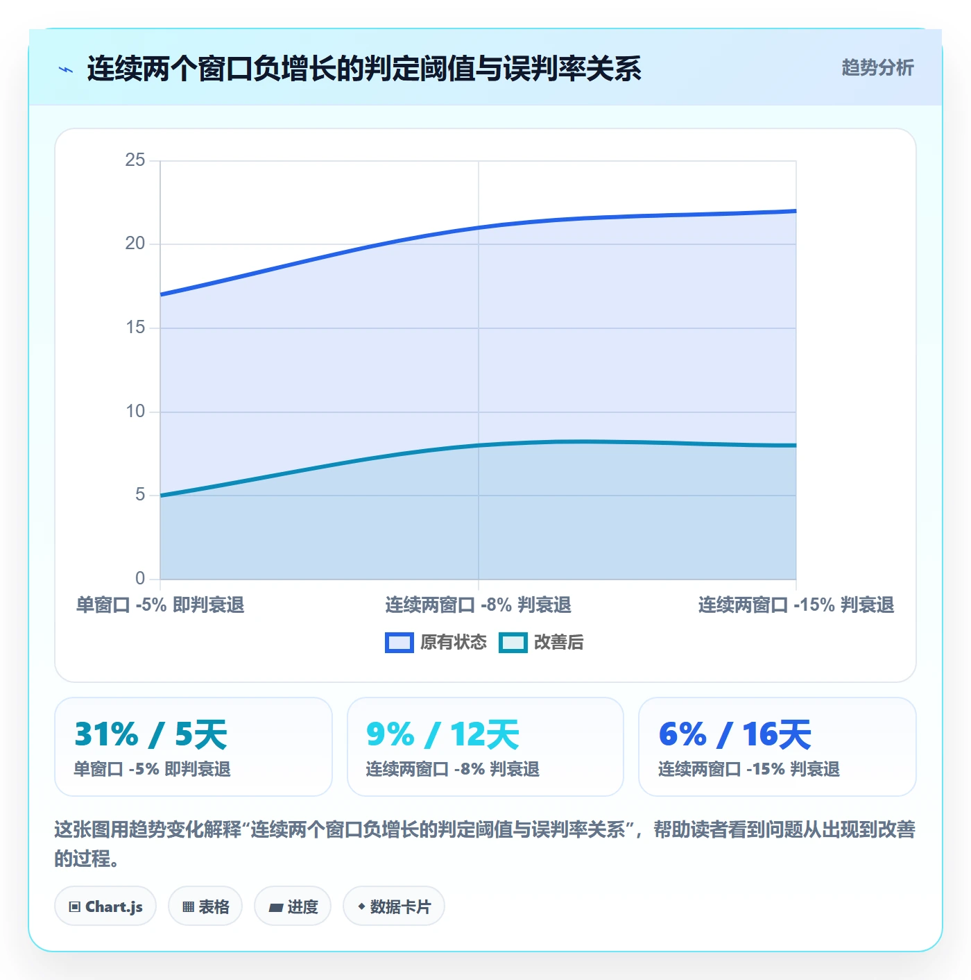 商品分析运营框架：把生命周期纳入数据复盘