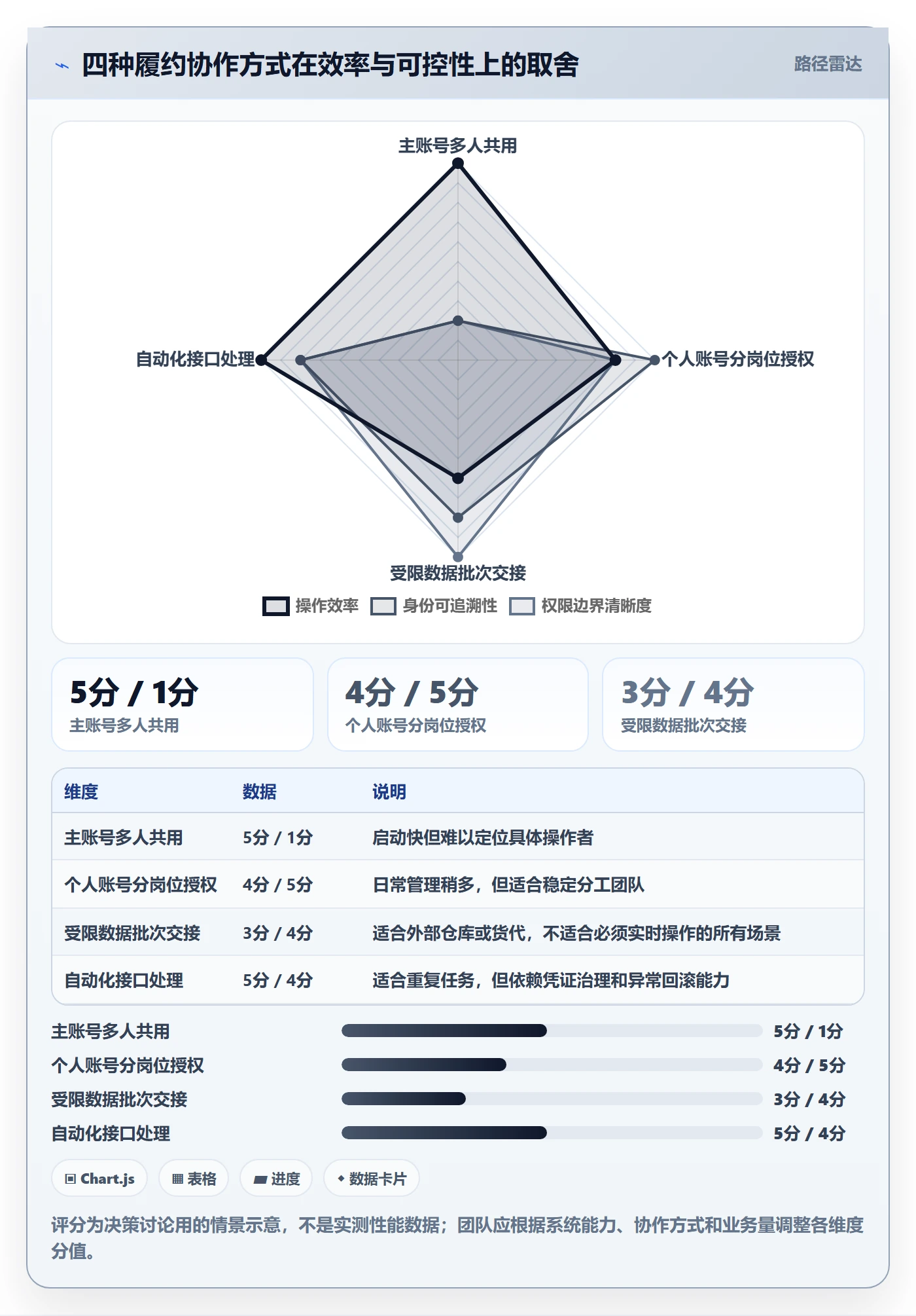 temu避坑指南：履约物流环节的账号安全要注意什么