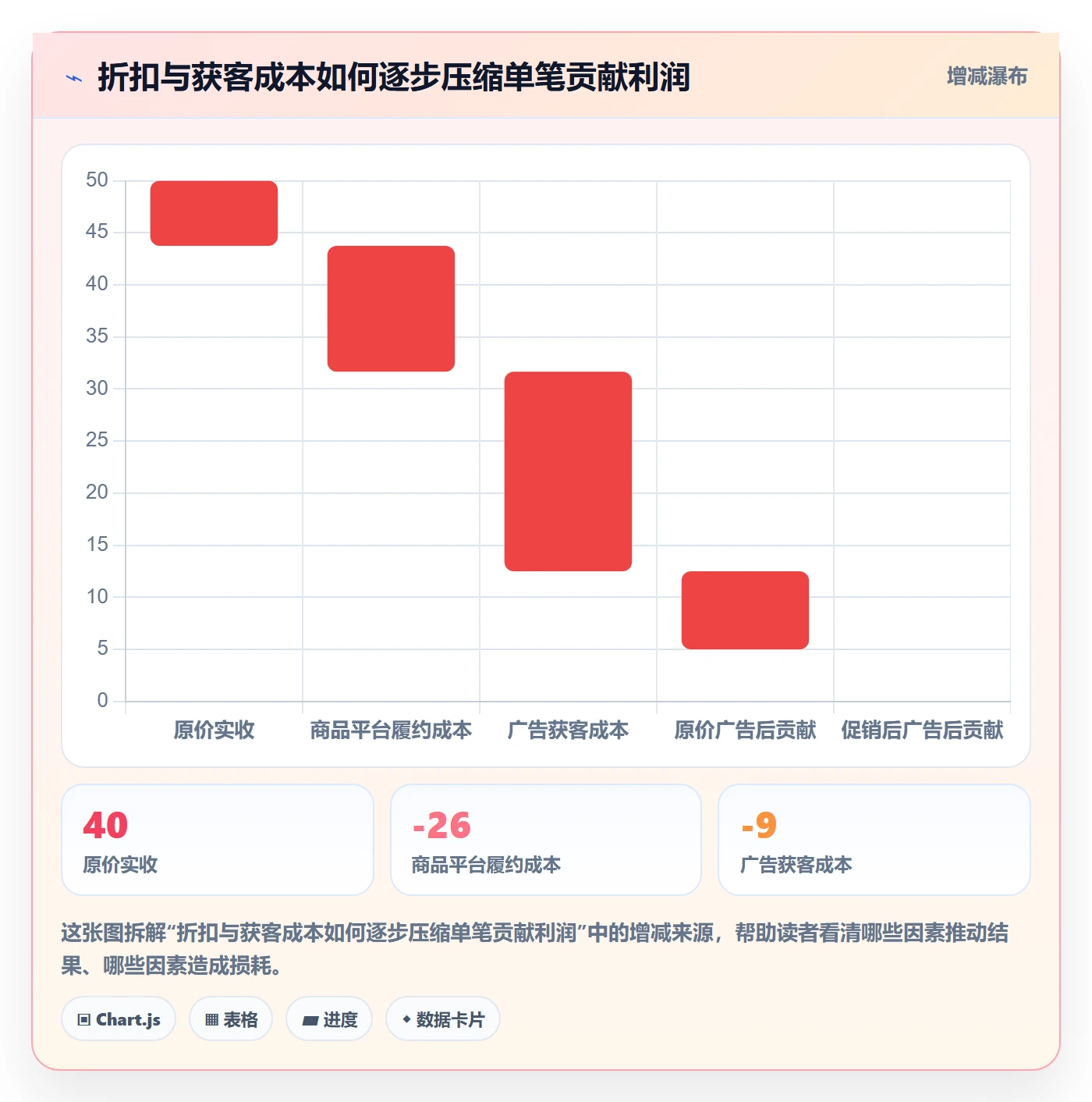跨境电商基础课：品牌增长相关的实操教程一次讲透