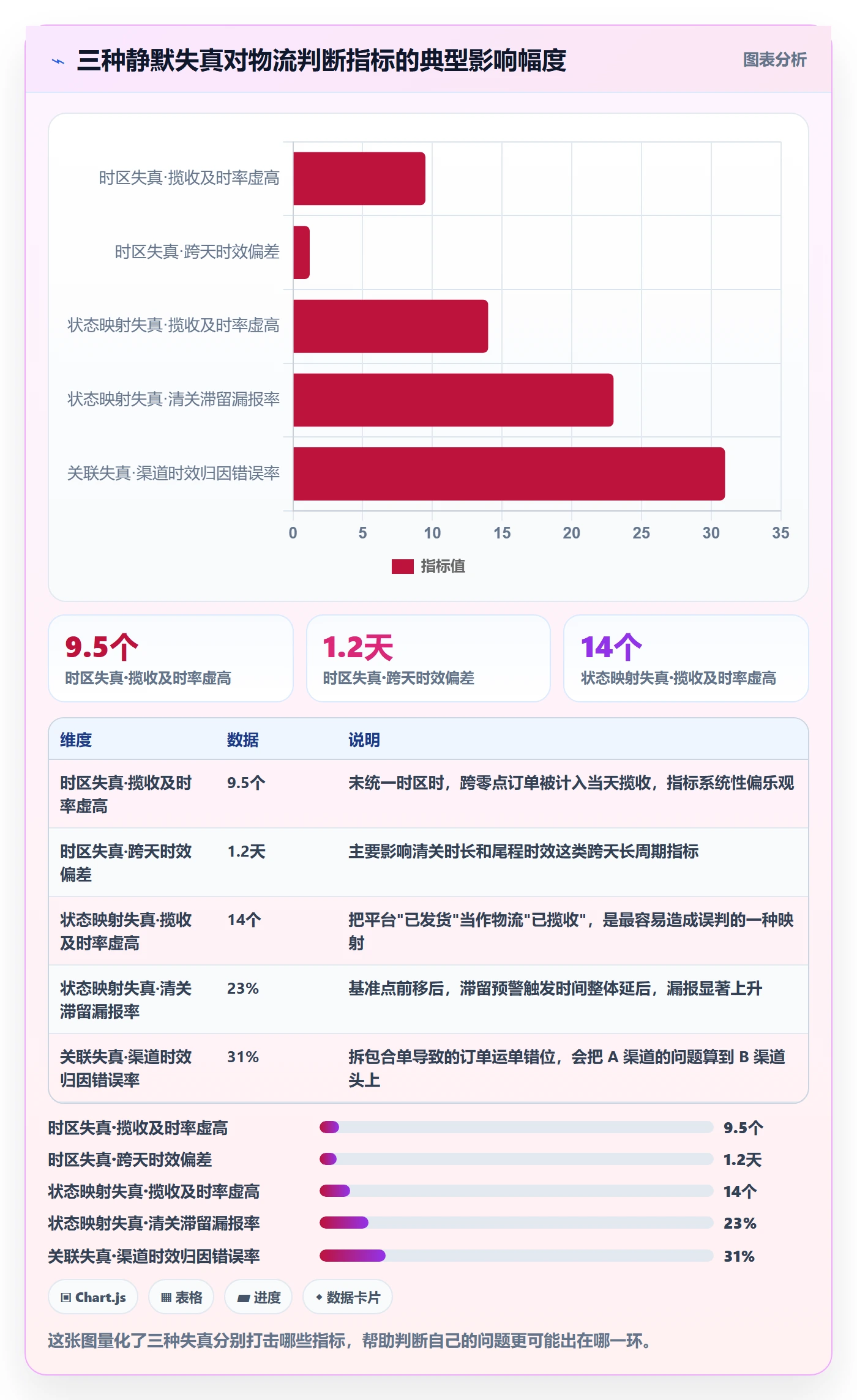 erp跨境电商数据方法：用订单同步支撑跨境物流判断