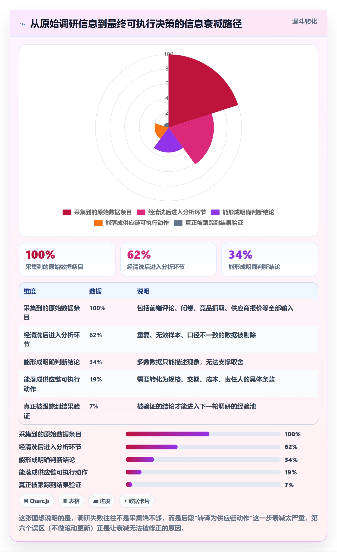 跨境电商运营能力清单：供应链协同需要覆盖哪些市场调研事项