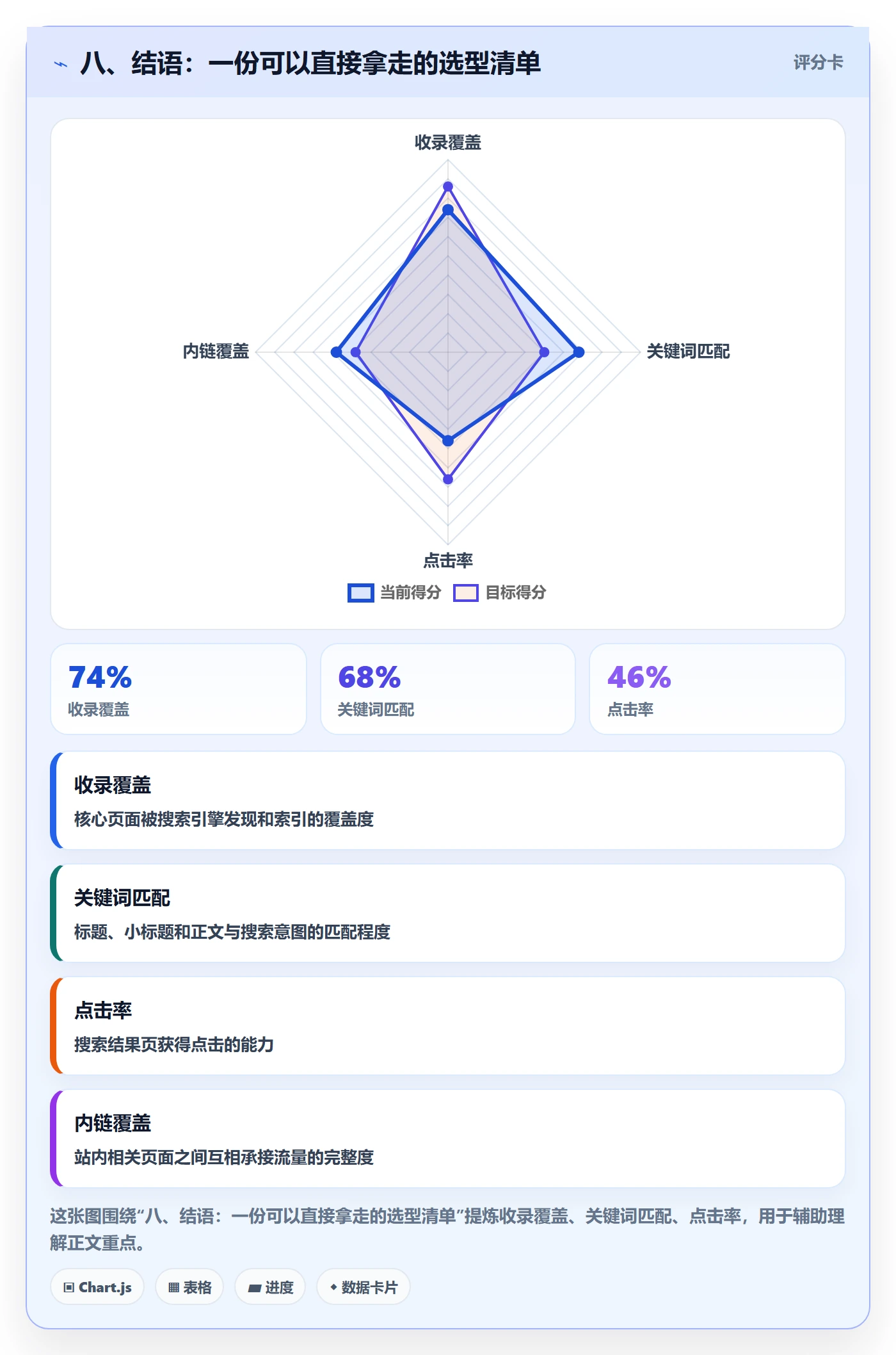 八、结语：一份可以直接拿走的选型清单