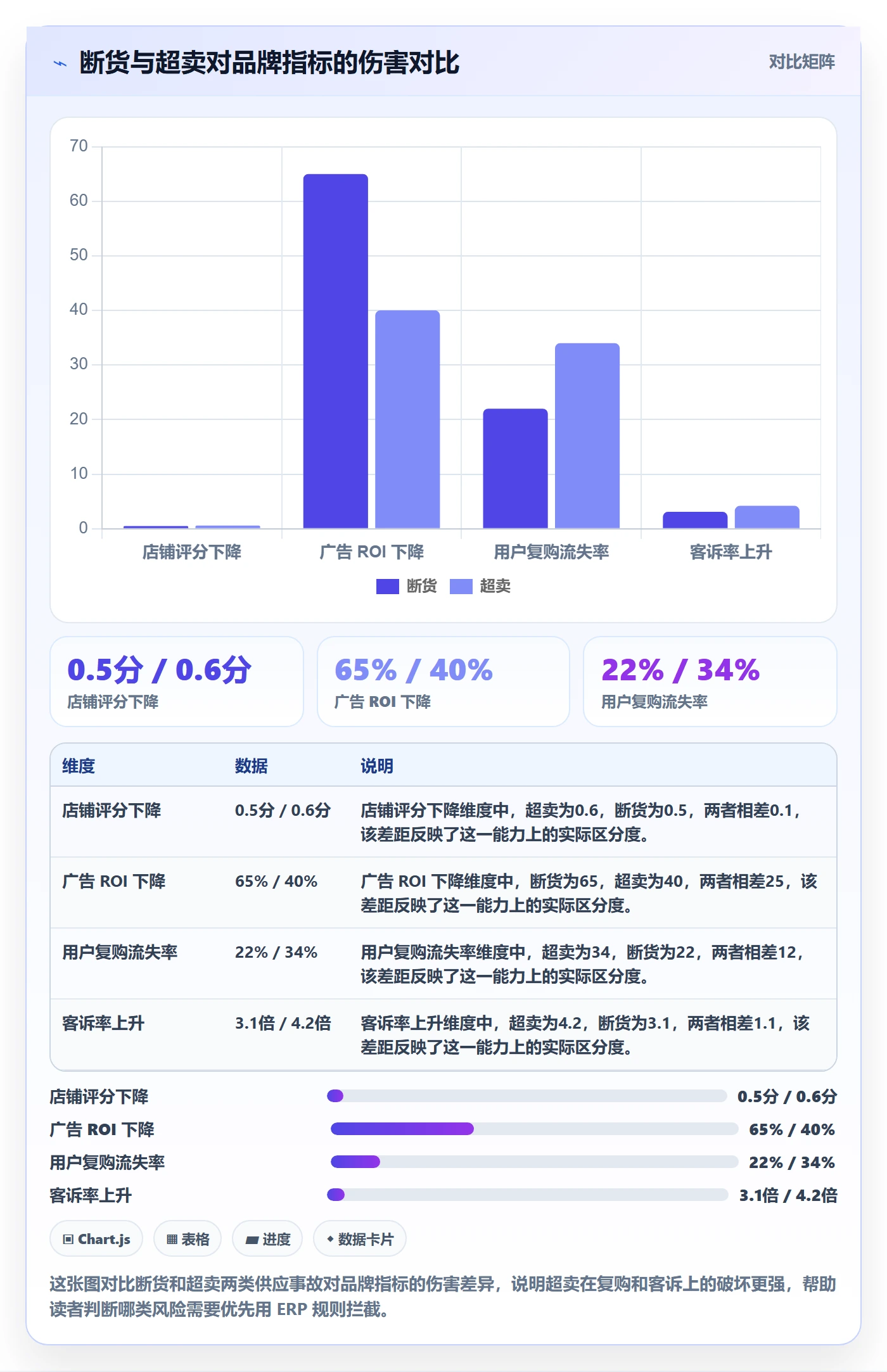 erp跨境电商规划方法：采购补货与品牌建设如何衔接