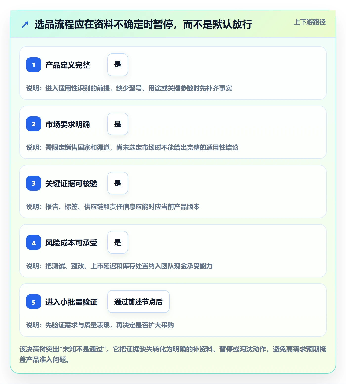 跨境电商工作指南：用合规管理解决选品策略问题