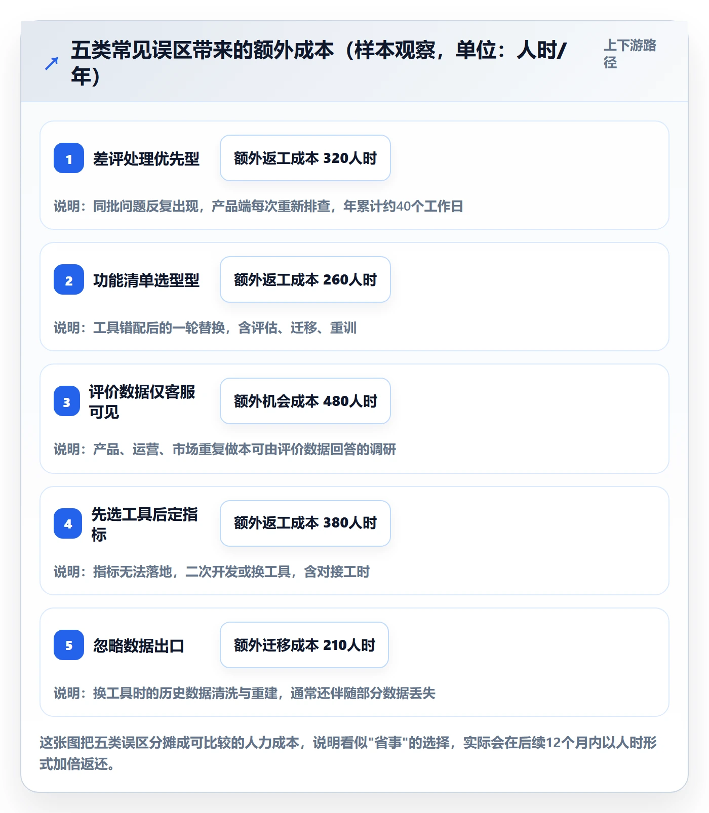 亚马逊软件规划方法:评价管理与工具对比如何衔接