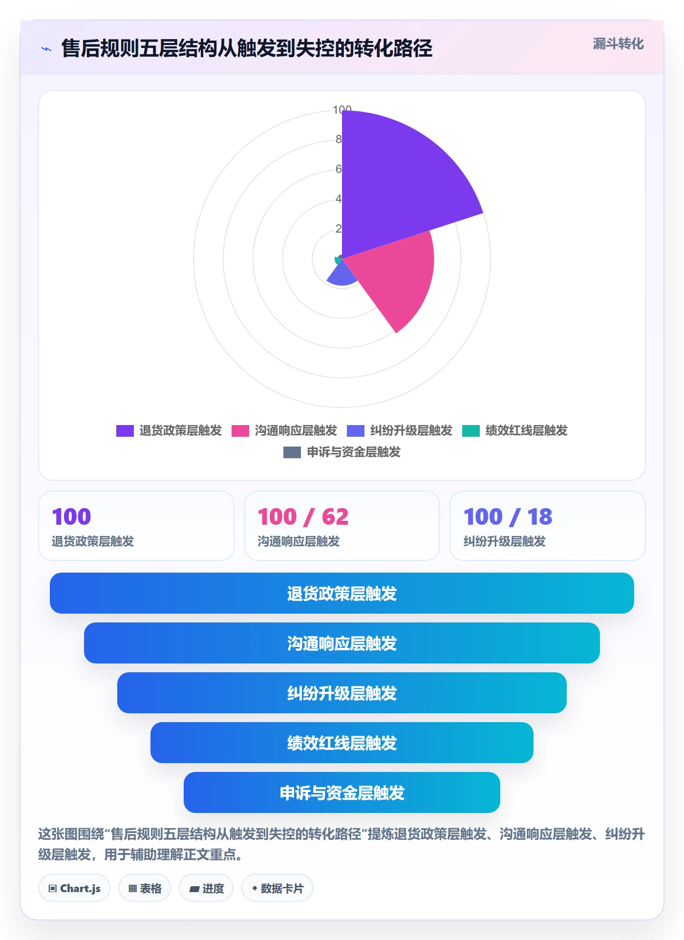 跨境电商一站式服务配置指南：售后服务需要哪些平台规则设置